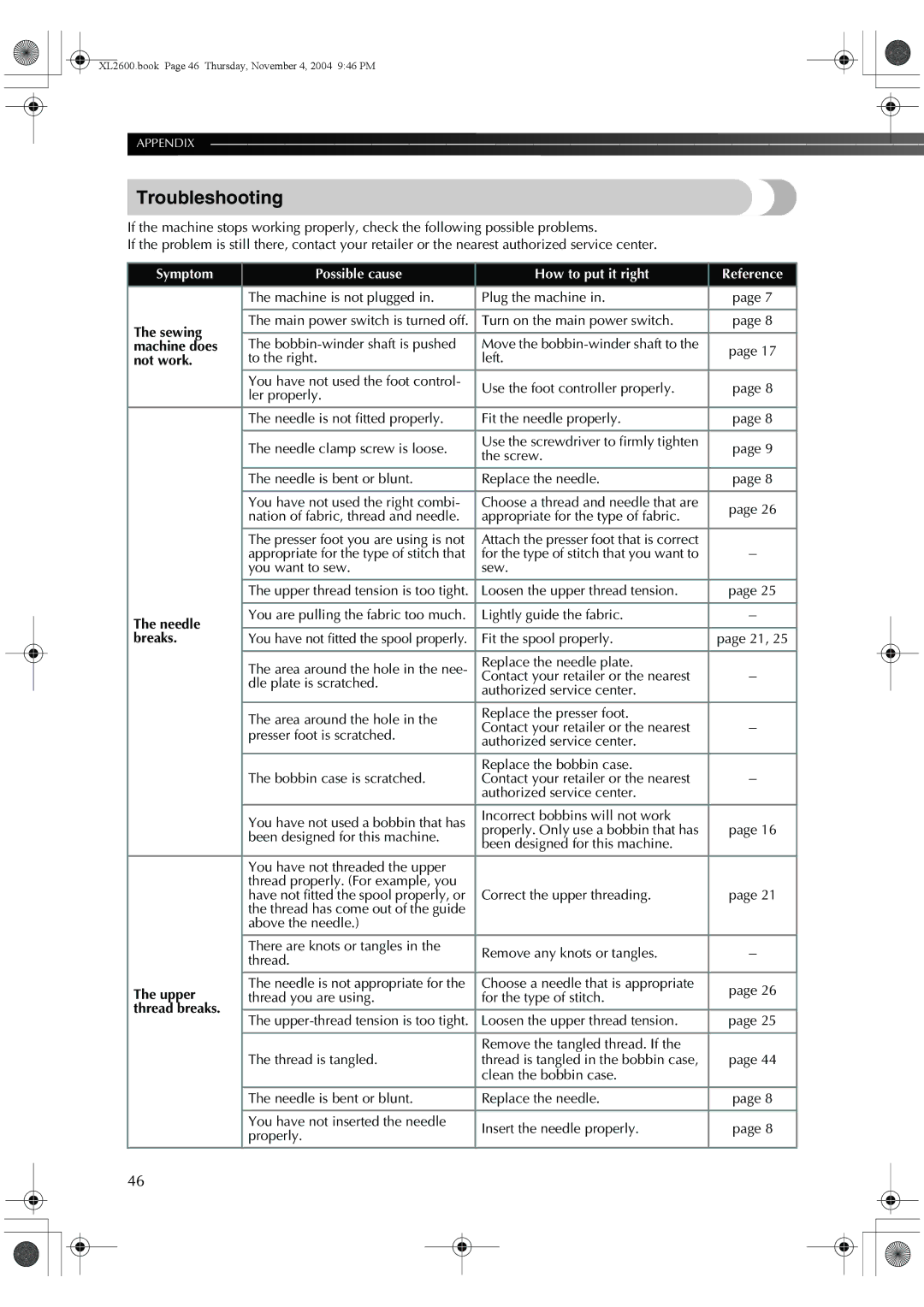 Brother XL-3510, XL-2620, XC6771-021 operation manual Troubleshooting, Symptom Possible cause How to put it right Reference 