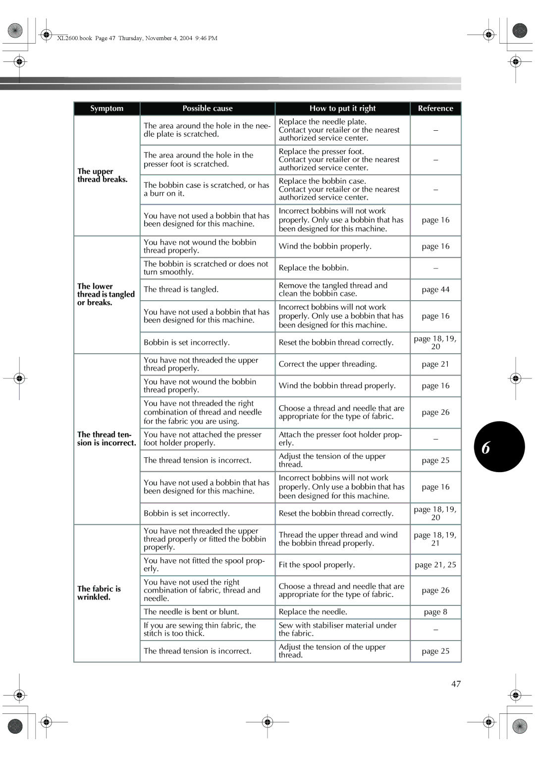 Brother XL-2620, XL-3510, XC6771-021 operation manual Lower, Or breaks, Thread ten, Fabric is, Wrinkled 