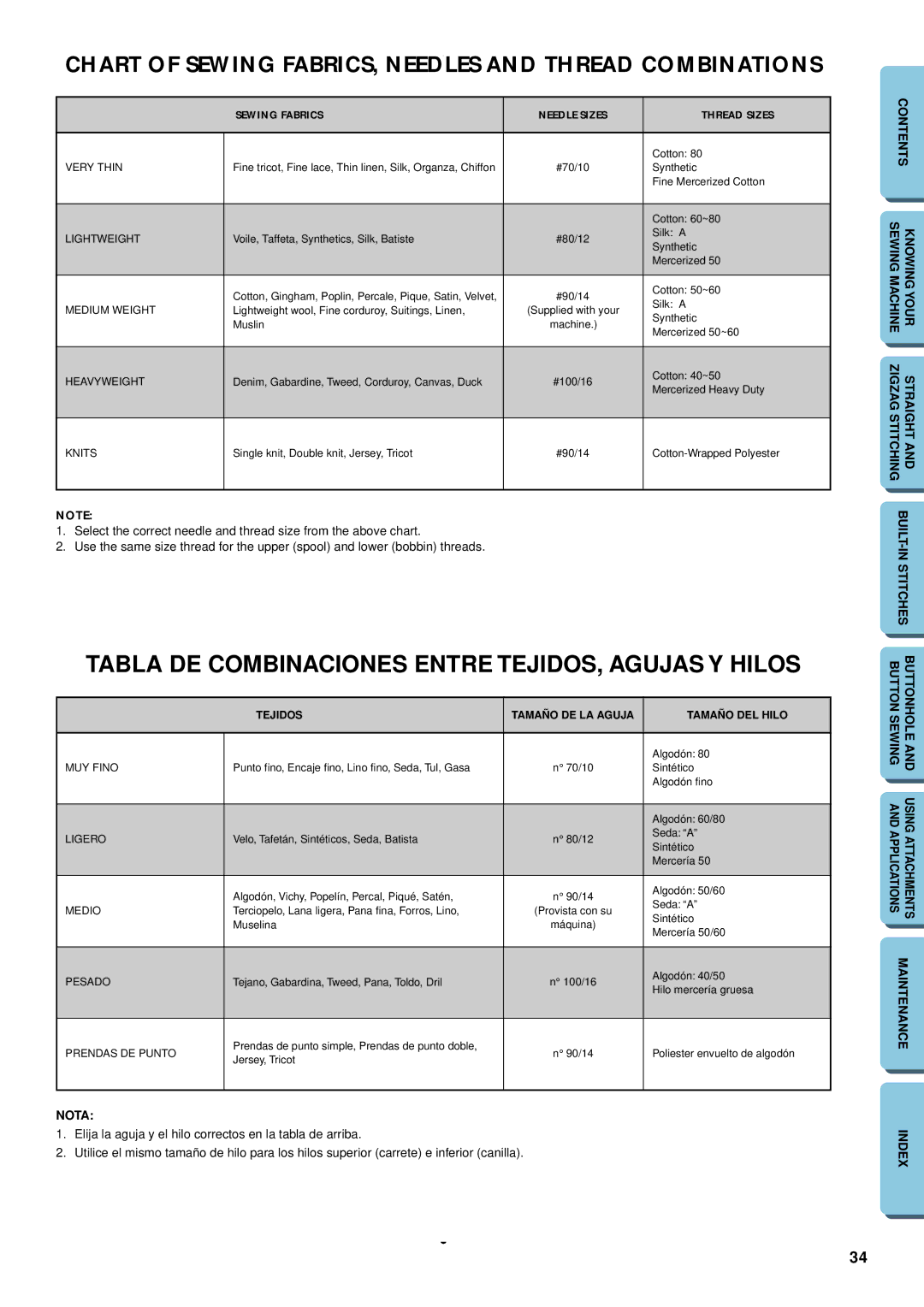 Brother XL-5032, XL-5012 instruction manual Chart of Sewing FABRICS, Needles and Thread Combinations 