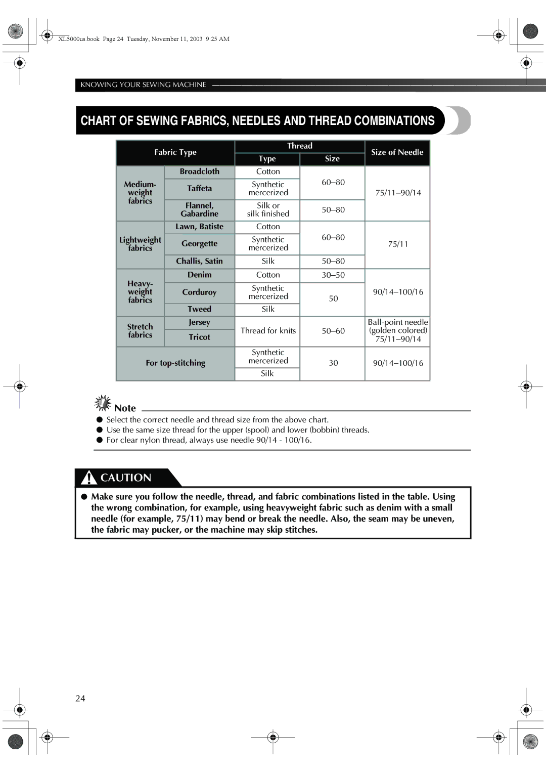 Brother XL-5051, XL5050 Chart of Sewing FABRICS, Needles and Thread Combinations, Fabric Type Thread Size of Needle, Denim 