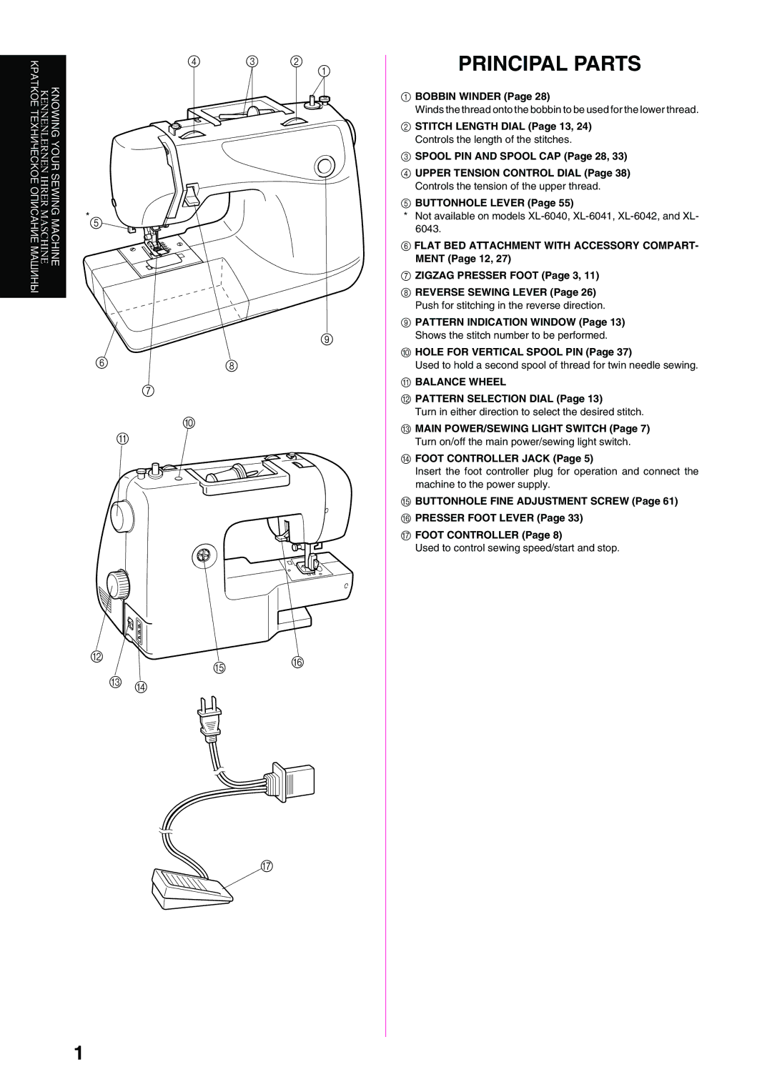 Brother XL-6040 important safety instructions Principal Parts, Balance Wheel 