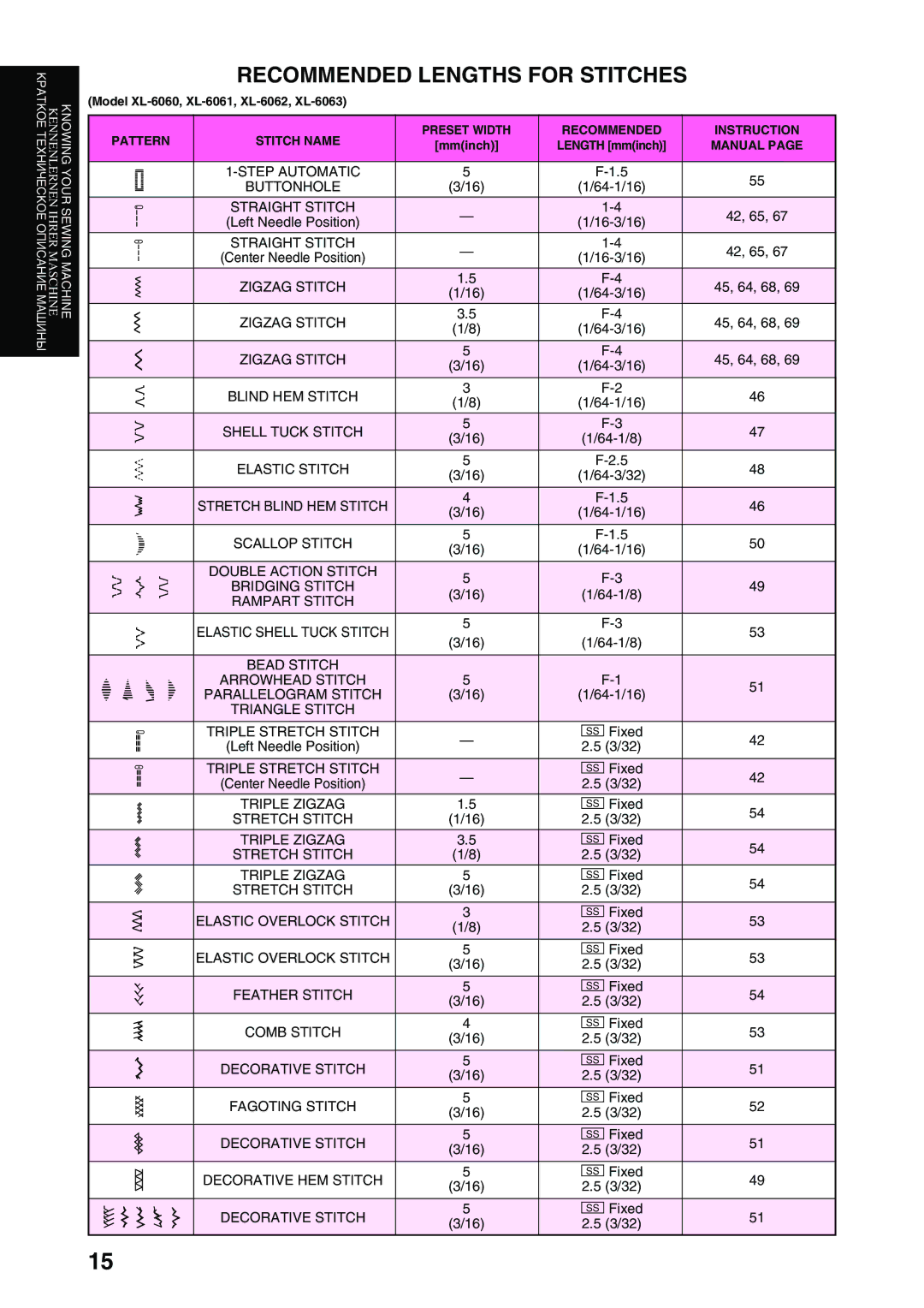 Brother XL-6040 important safety instructions Pattern Stitch Name Preset Width Recommended Instruction, Manual 