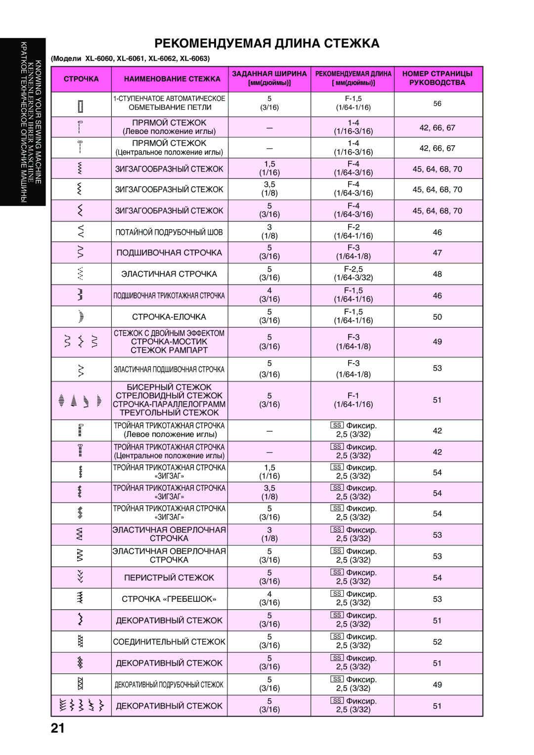 Brother XL-6040 important safety instructions Строчка Наименование Стежка Заданная Ширина, Номер Страницы, Руководства 