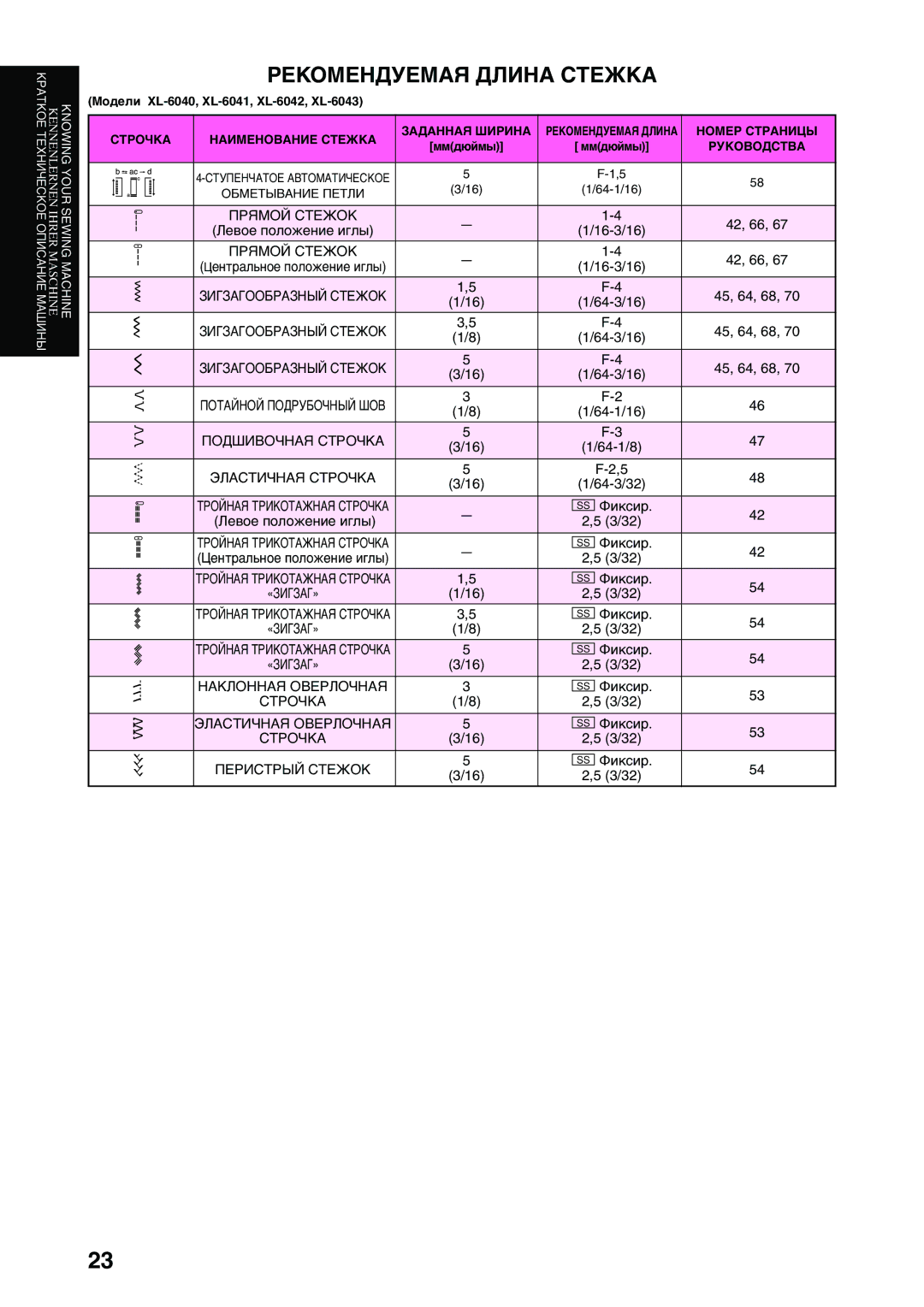 Brother XL-6040 important safety instructions Наклонная Оверлочная 