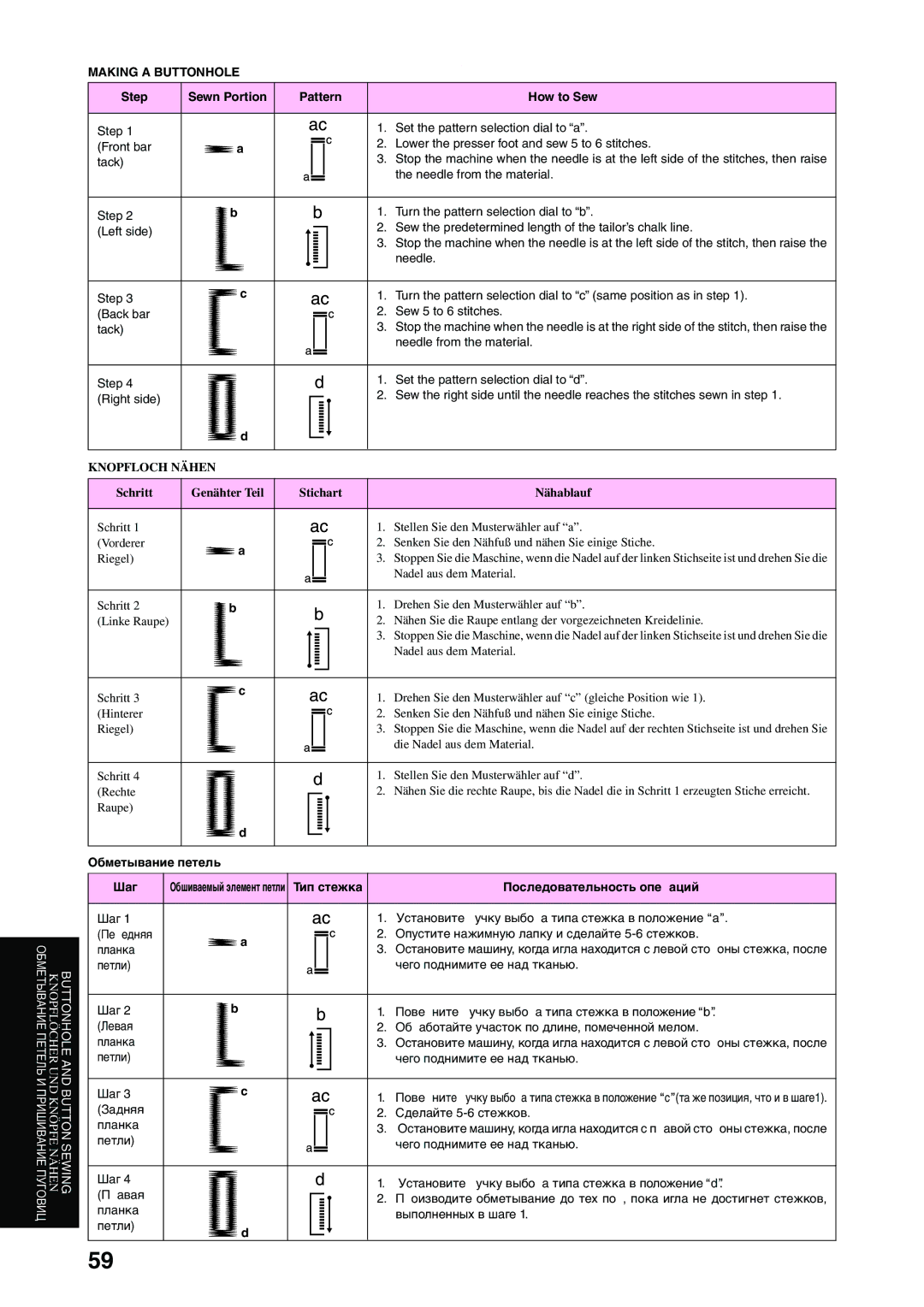 Brother XL-6040 important safety instructions Петли Чего поднимите ее над тканью Шаг, Задняя Сделайте 5-6 стежков Планка 