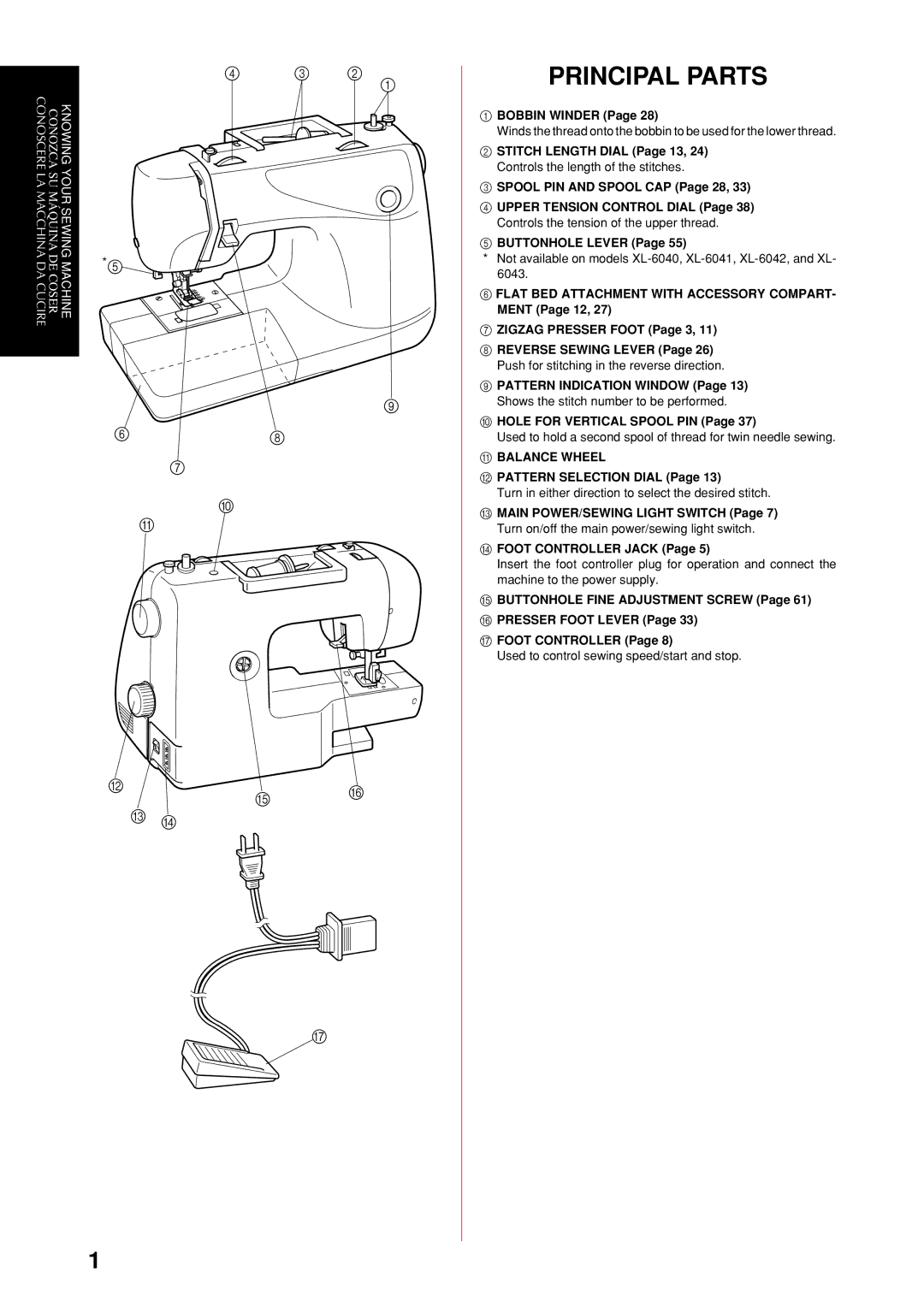 Brother XL-6060, XL-6053, XL-6050, XL-6062, XL-6041, XL-6042, XL-6051, XL-6061, XL-6043, XL-6063 Principal Parts, Balance Wheel 