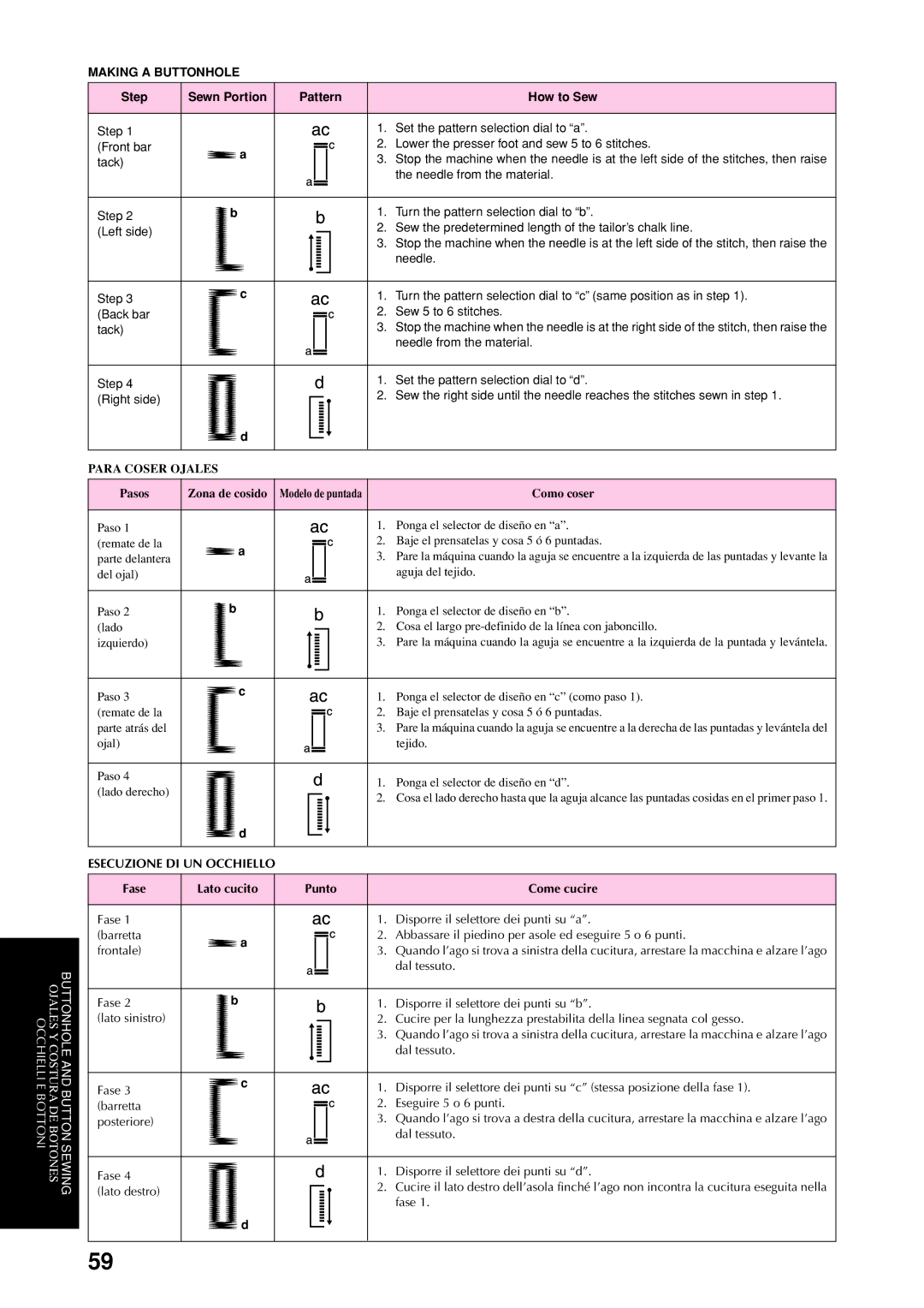 Brother XL-6042, XL-6053, XL-6050, XL-6060, XL-6062 Dal tessuto, Fase Disporre il selettore dei punti su d, Lato destro Fase 