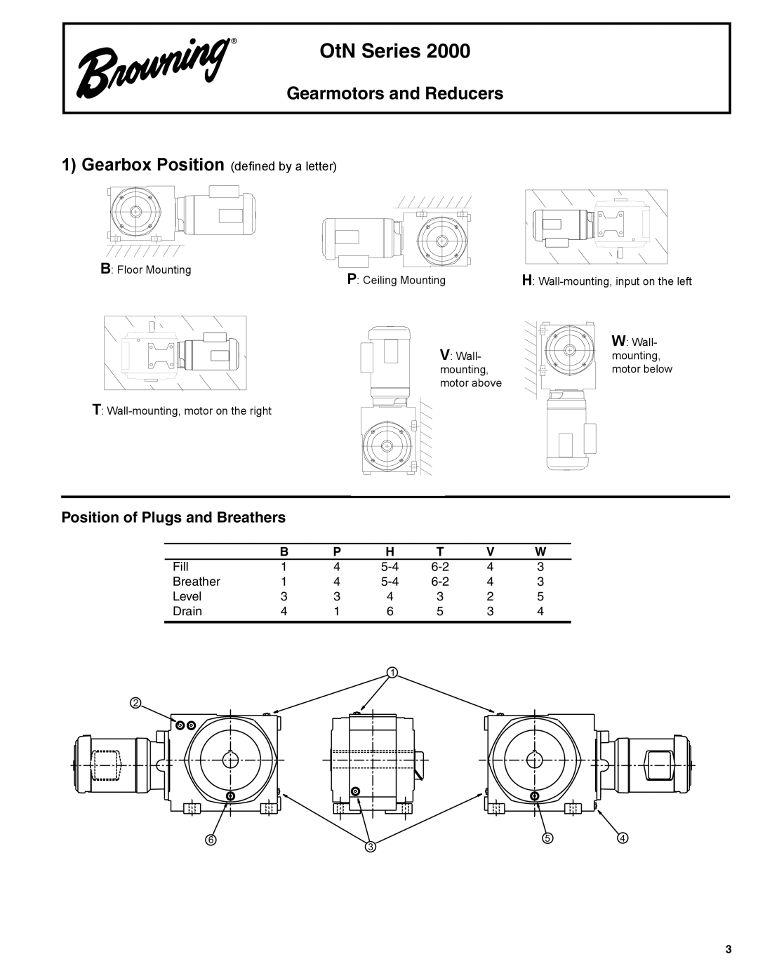 Browning OtN Series 2000 manual Position of Plugs and Breathers, Gearbox Position defined by a letter 