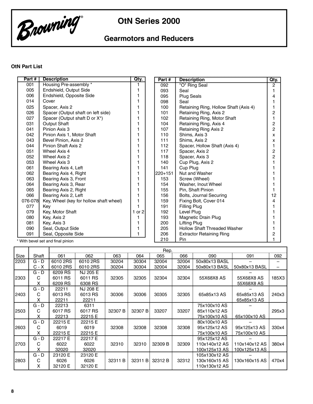 Browning OtN Series 2000 manual OtN Part List, Description Qty 