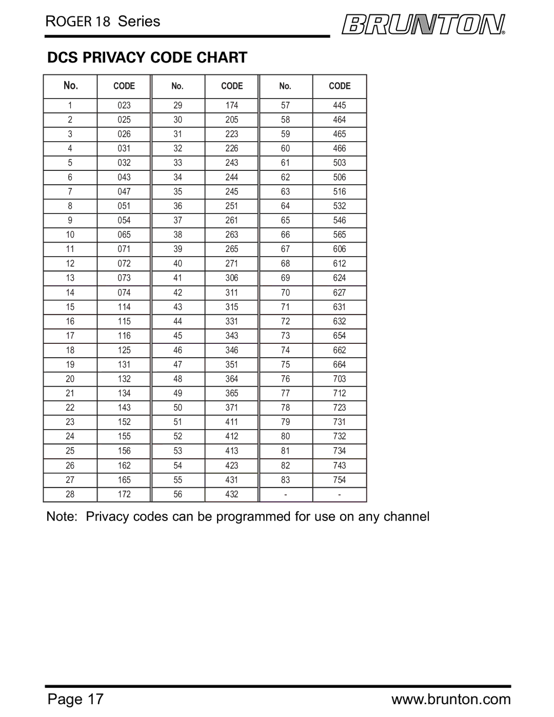 Brunton ROGER 18 SERIES specifications DCS Privacy Code Chart 