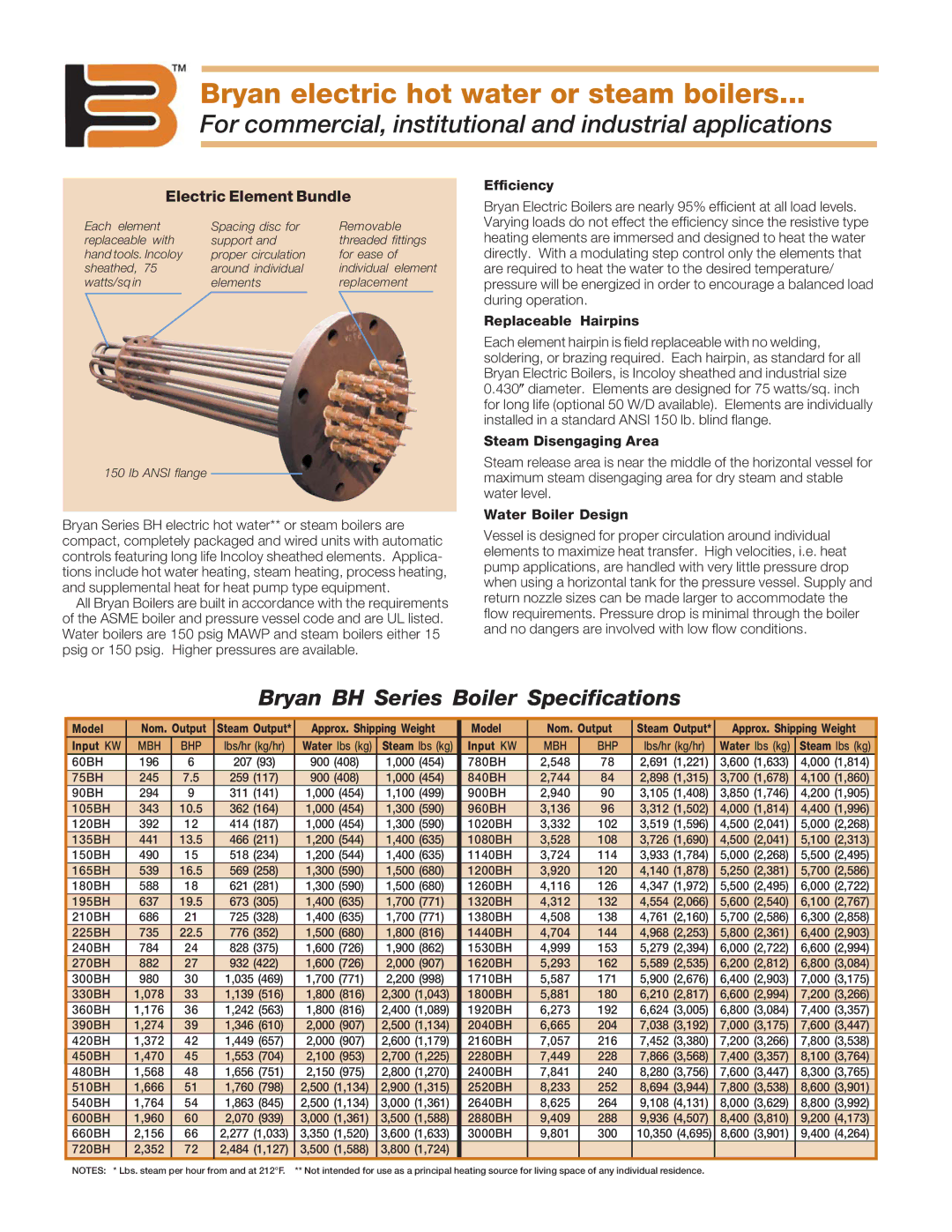 Bryan Boilers 390BHW4T7, 240BHS4T8 manual Bryan electric hot water or steam boilers, Electric Element Bundle 