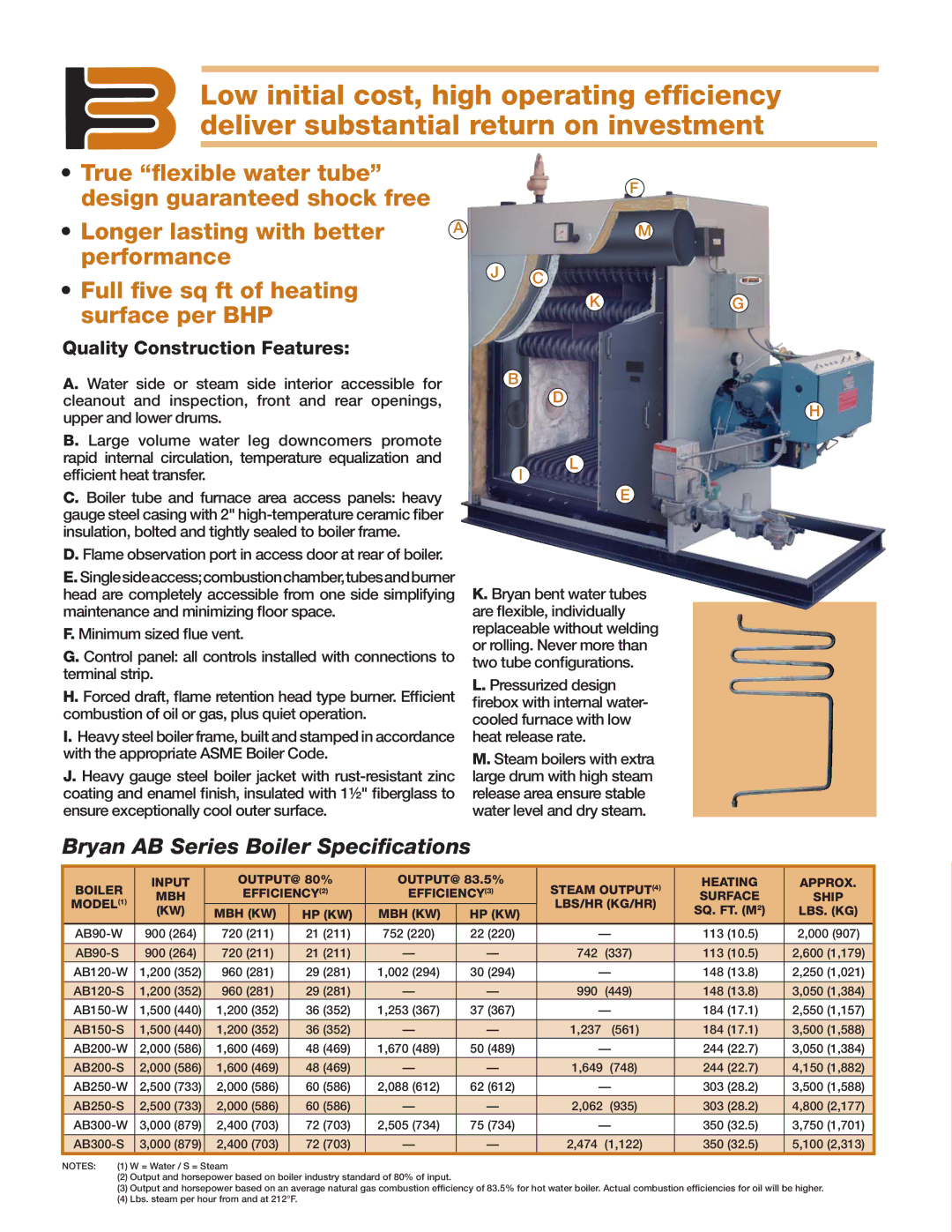 Bryan Boilers AB250-S150-FDG manual 113 000, 113 600 1,179, 002 148 250 1,021, 148 050 1,384, 500 200 253 184 550 1,157 