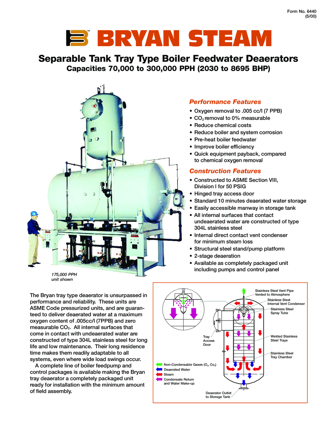 Bryan Boilers DTA-300 manual TM Bryan Steam, Separable Tank Tray Type Boiler Feedwater Deaerators, Performance Features 