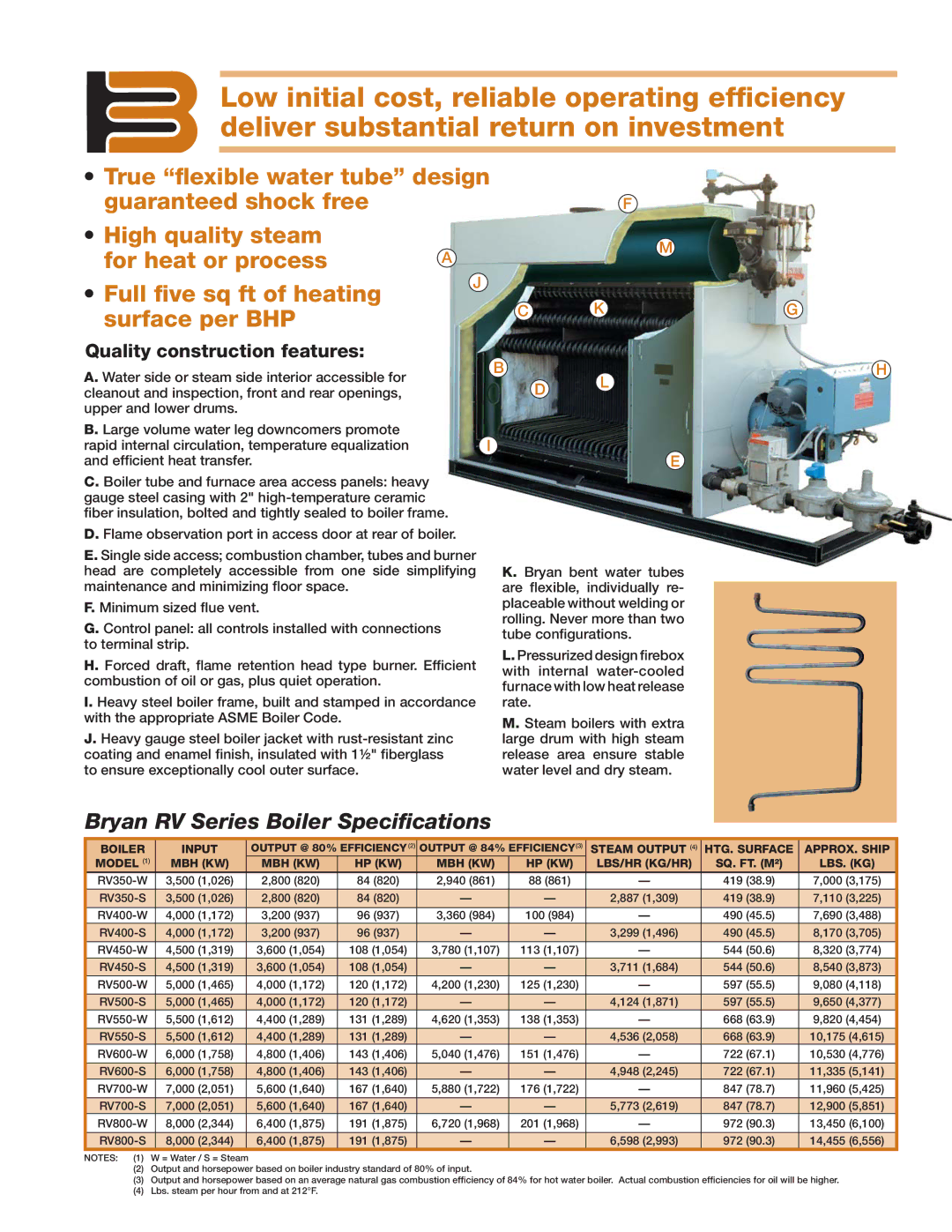 Bryan Boilers manual Bryan RV Series Boiler Speciﬁcations 