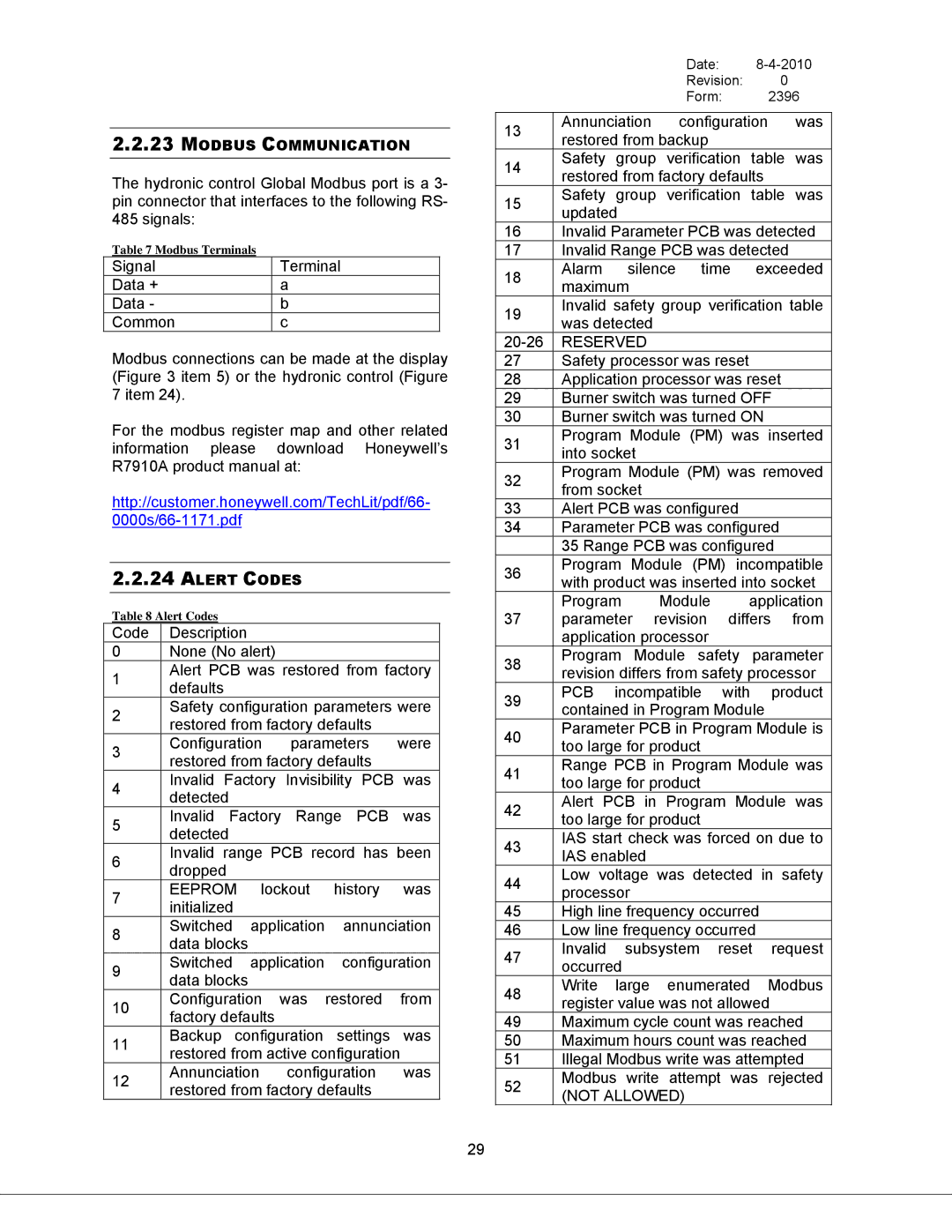 Bryan Boilers 200, Triple-Flex 150, 250, & 300 service manual Modbus Communication, Alert Codes 