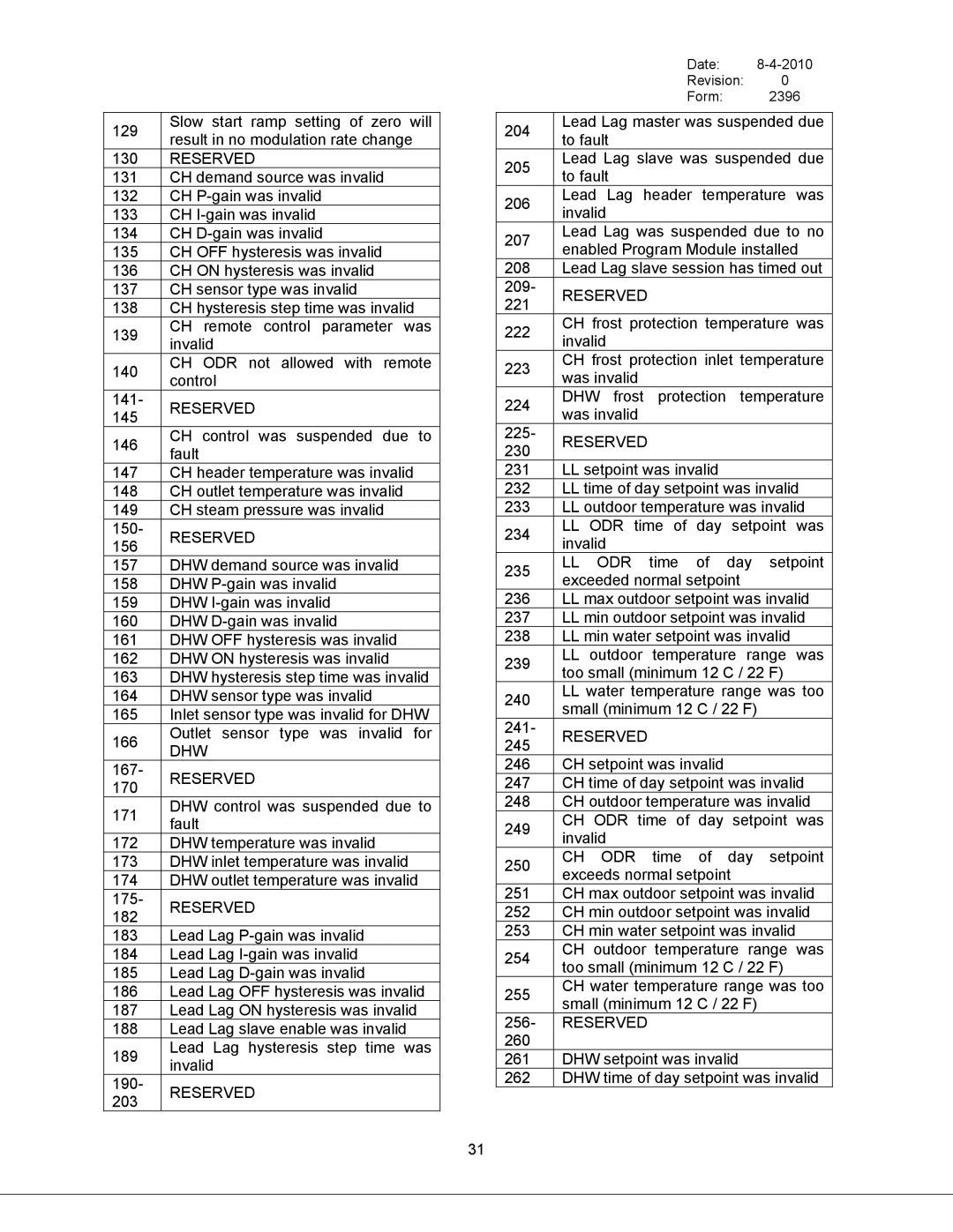 Bryan Boilers 250, Triple-Flex 150, & 300, 200 service manual Odr 