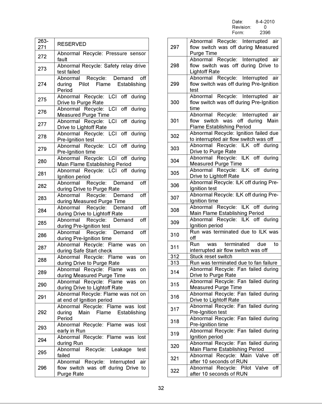 Bryan Boilers & 300, Triple-Flex 150, 250, 200 service manual Ilk 