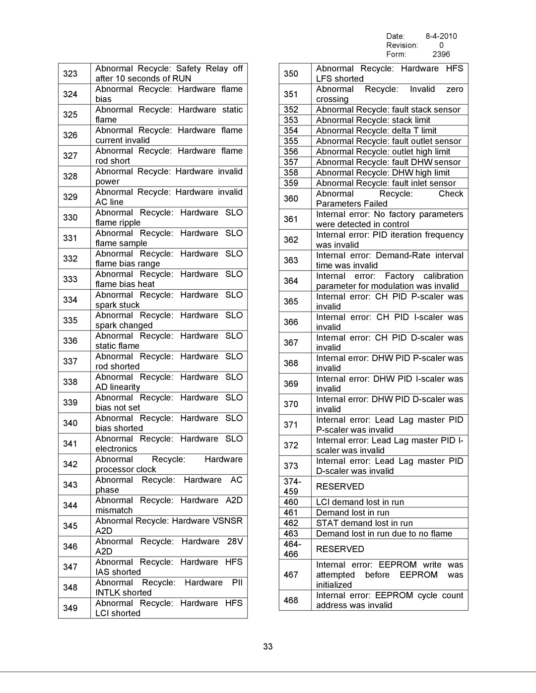 Bryan Boilers 200, Triple-Flex 150, 250, & 300 service manual Slo, A2D, Hfs, Pii, Pid 