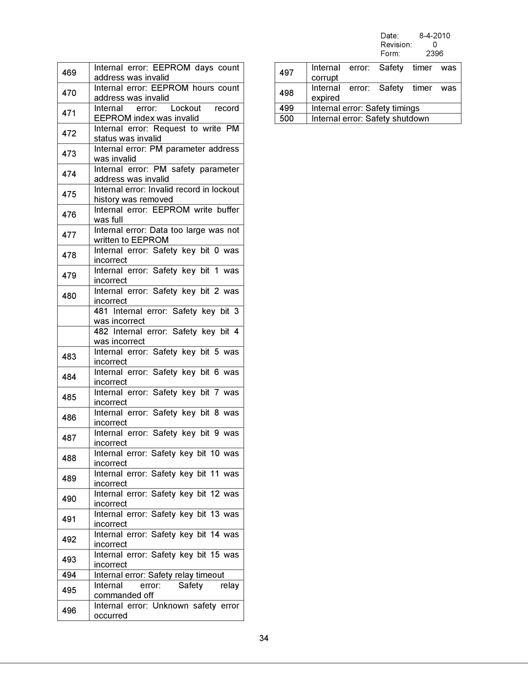 Bryan Boilers Triple-Flex 150, 250, & 300, 200 service manual Revision 