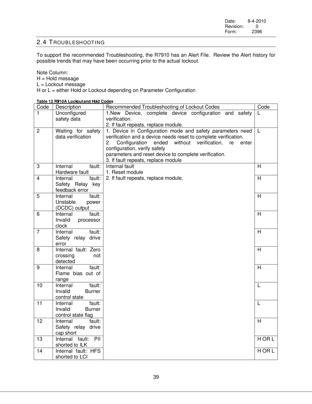 Bryan Boilers 250, Triple-Flex 150, & 300, 200 service manual Troubleshooting, PII Or L 