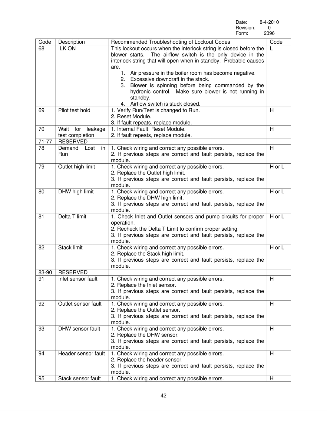 Bryan Boilers Triple-Flex 150, 250, & 300, 200 service manual ILK on 