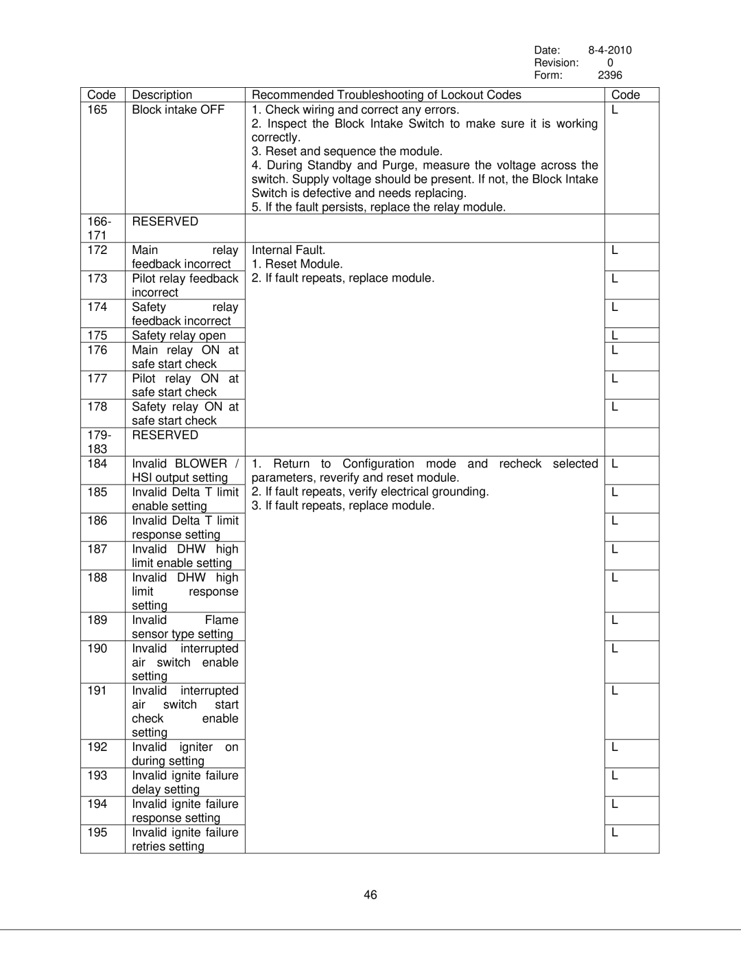 Bryan Boilers Triple-Flex 150, 250, & 300, 200 service manual Blower, Dhw 