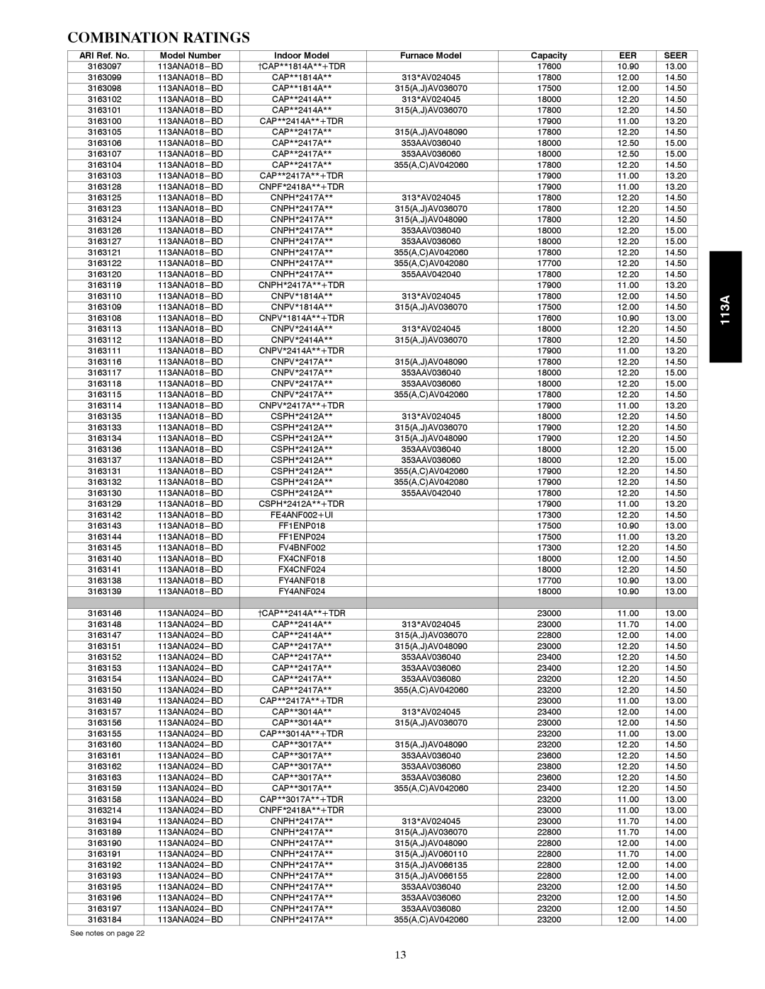 Bryant 113A warranty Combination Ratings 