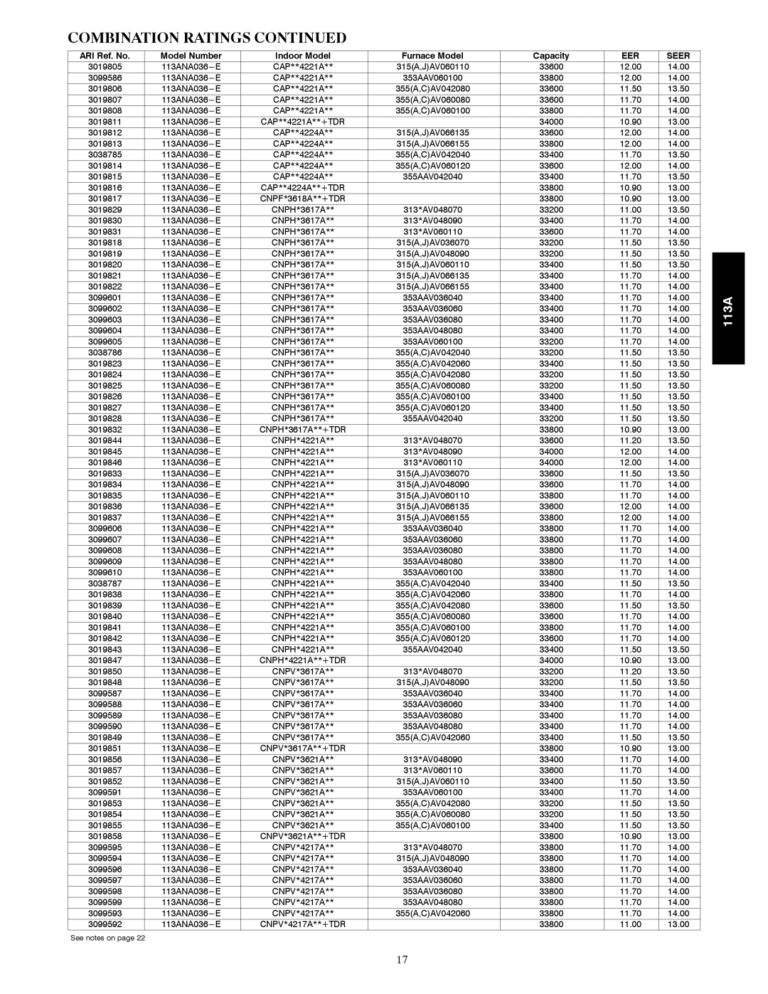 Bryant 113A warranty Combination Ratings 