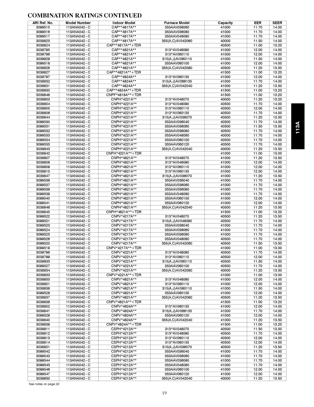 Bryant 113A warranty Combination Ratings 