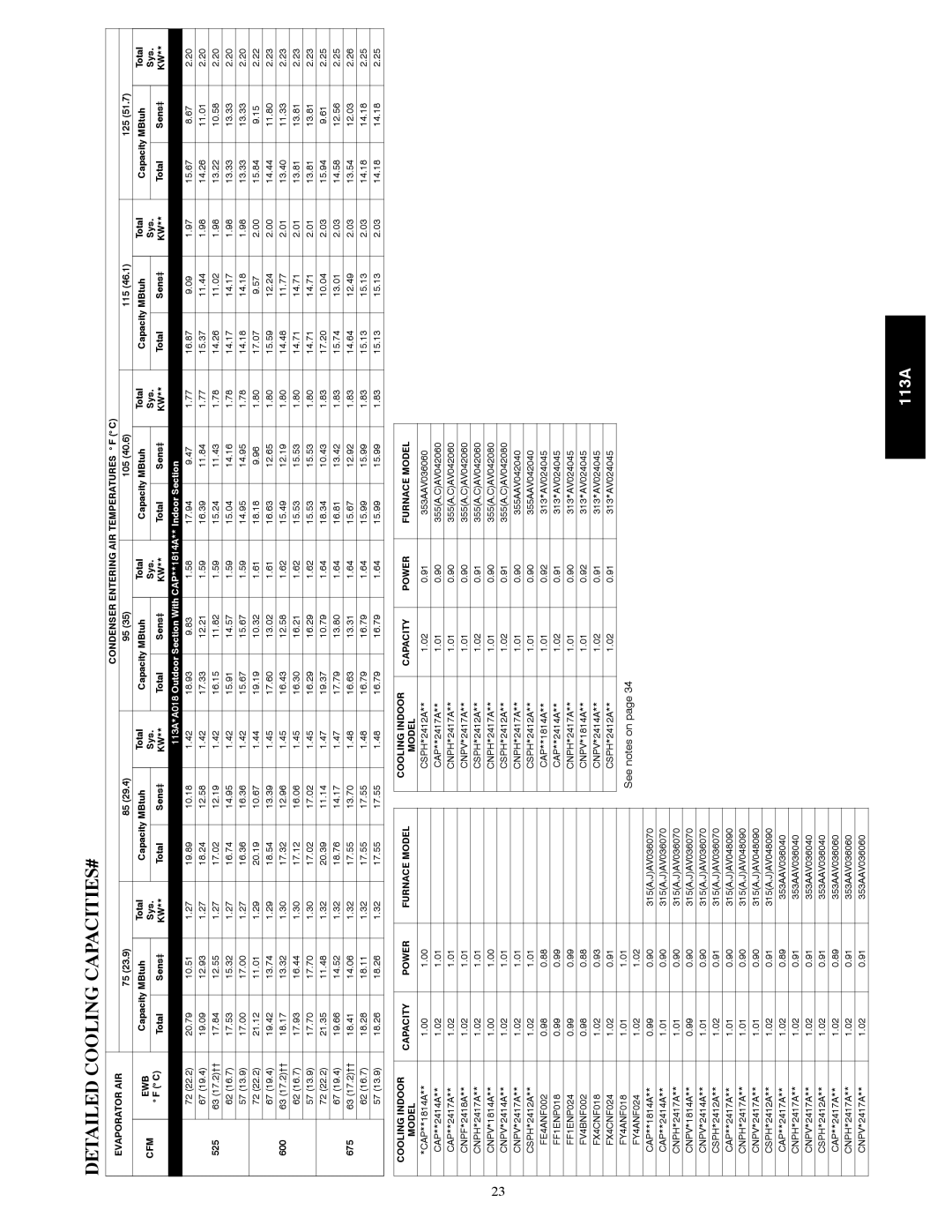 Bryant warranty Detailed Cooling CAPACITIES#, 113A*A018 Outdoor Section With CAP**1814A** Indoor Section 