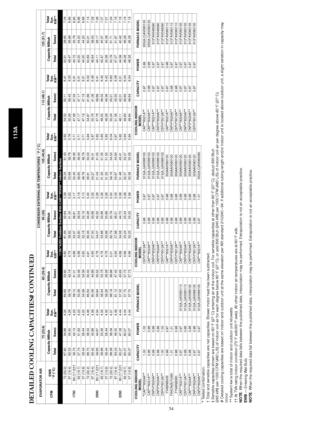 Bryant warranty 113A*A060 Outdoor Section With CAR**6034A** Indoor Section, 1750, 2000, 2250, FY4ANB060 