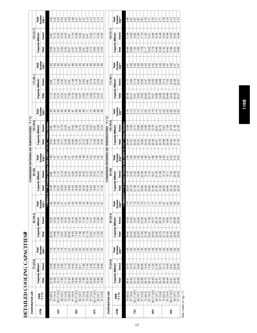 Bryant 116B manual 105 115 125, Capacity MBtuh† Total System Sens‡, 525, 600, 675, System Total Sens‡, 700, 800, 900 