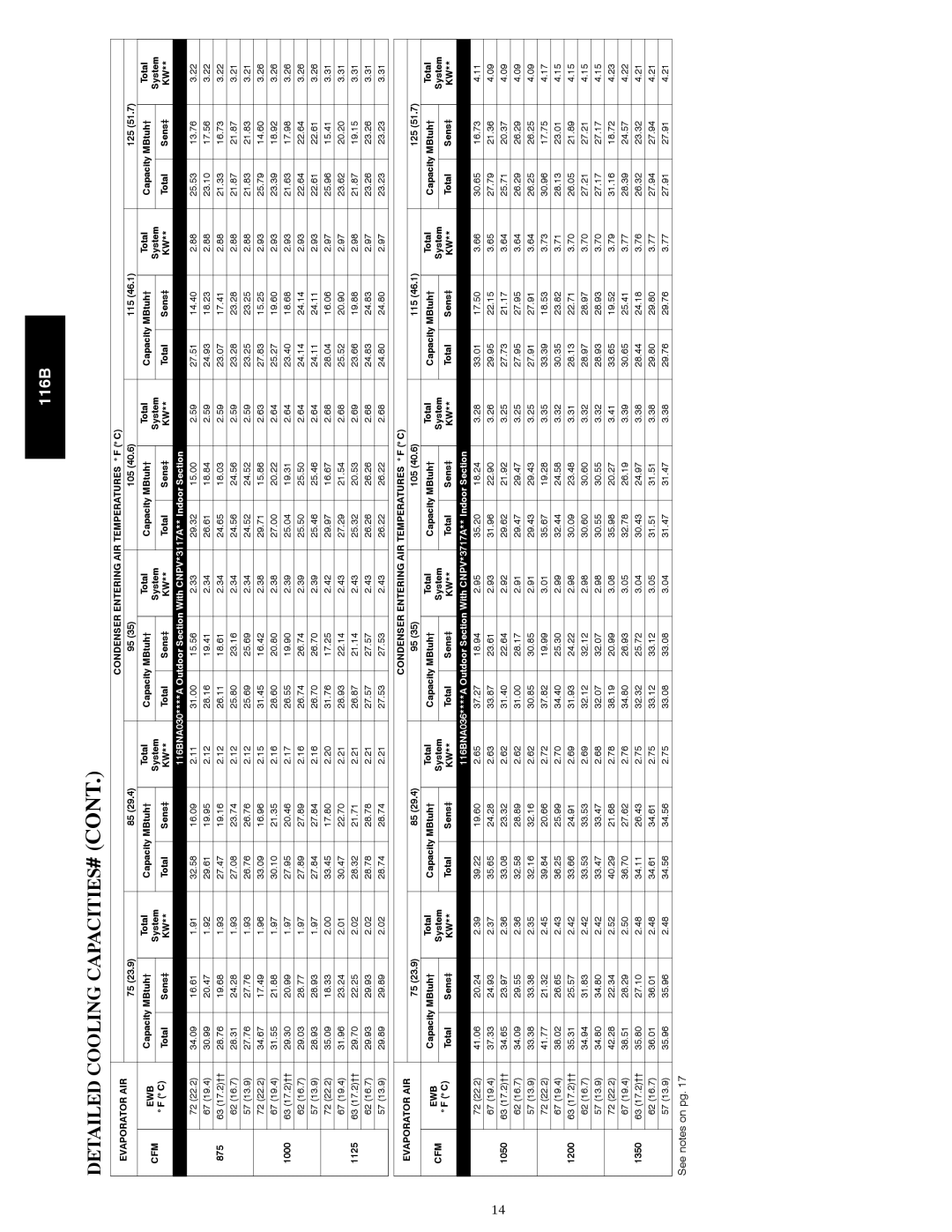 Bryant 116B manual 875, 1000, 1125, 1050, 1200, 1350 