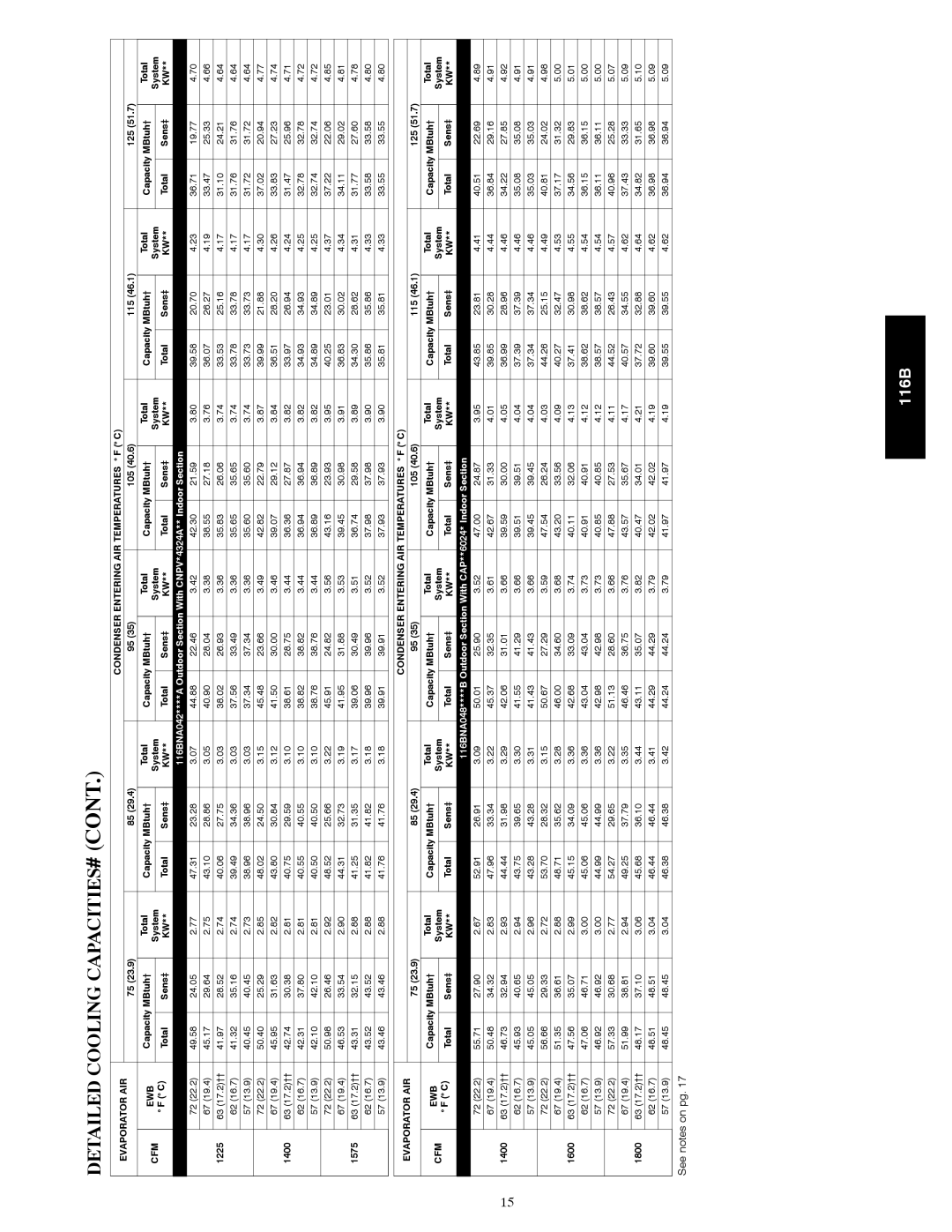 Bryant 116B manual 1225, 1400, 1575, 1600, 1800 