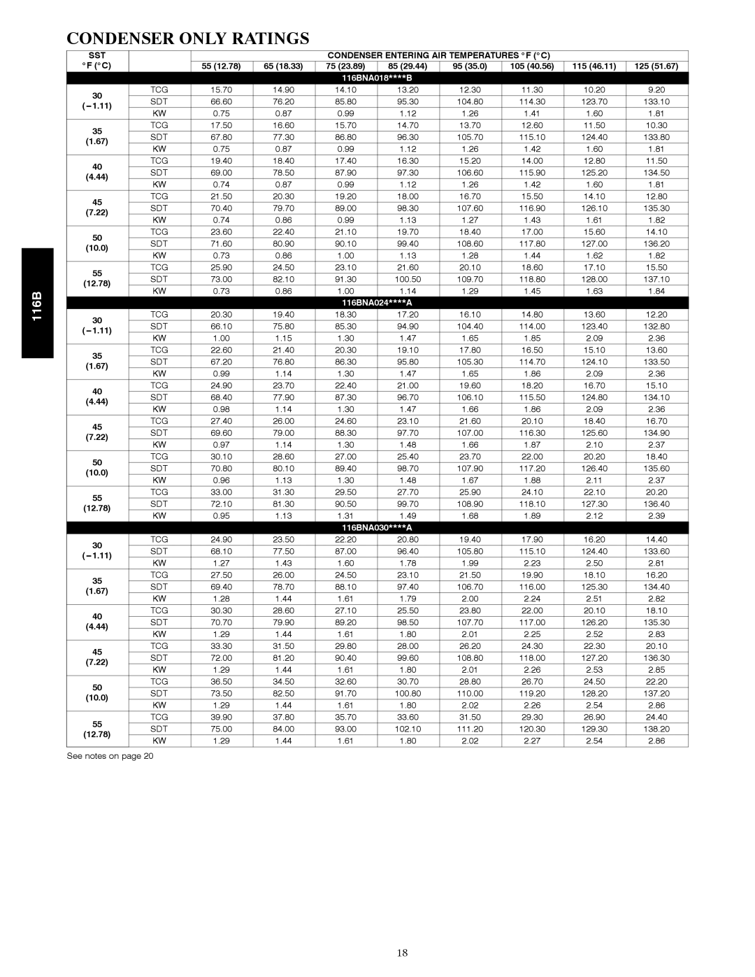 Bryant 116B manual Condenser only Ratings, SST Condenser Entering AIR Temperatures F C 