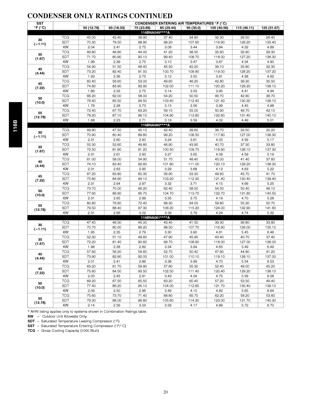 Bryant manual 116BNA049****A 