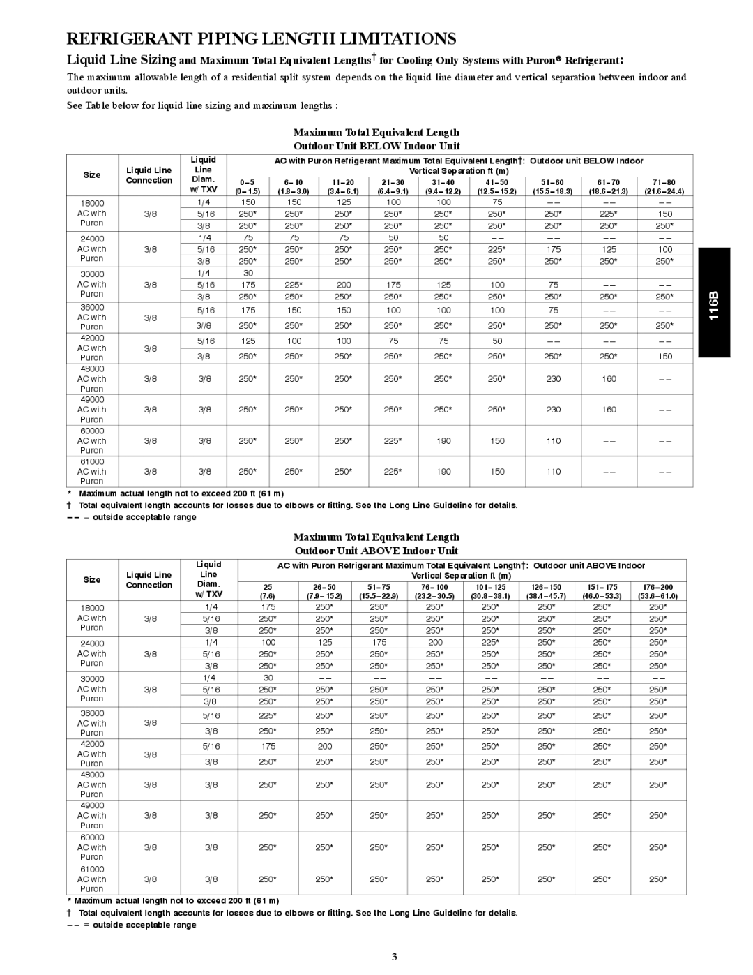 Bryant 116B manual Refrigerant Piping Length Limitations, Vertical Separation ft m 