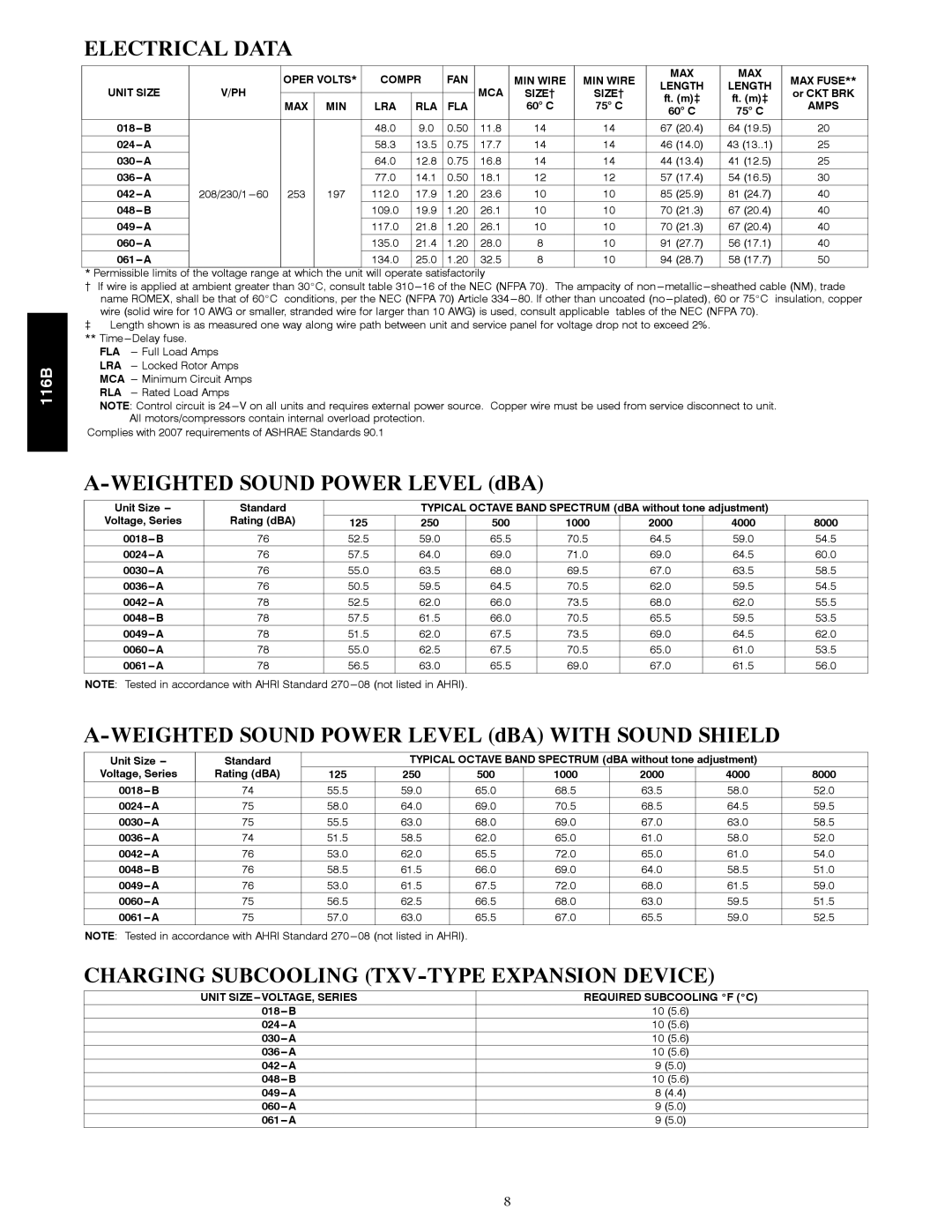 Bryant 116B manual Electrical Data, Charging Subcooling TXV-TYPE Expansion Device, Max Min Lra Rla Fla, Amps 