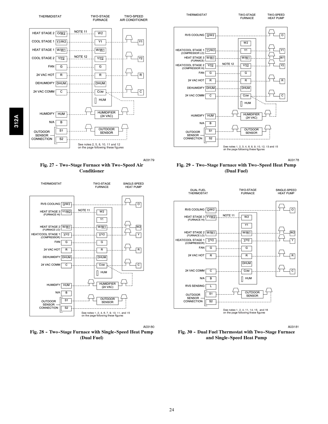 Bryant 120 instruction manual Two-Stage Furnace with Two-Speed Air Conditioner 