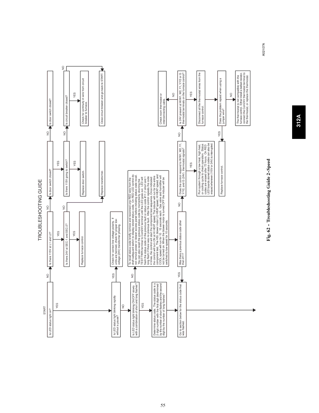 Bryant 120 instruction manual Troubleshooting Guide 2-Speed 