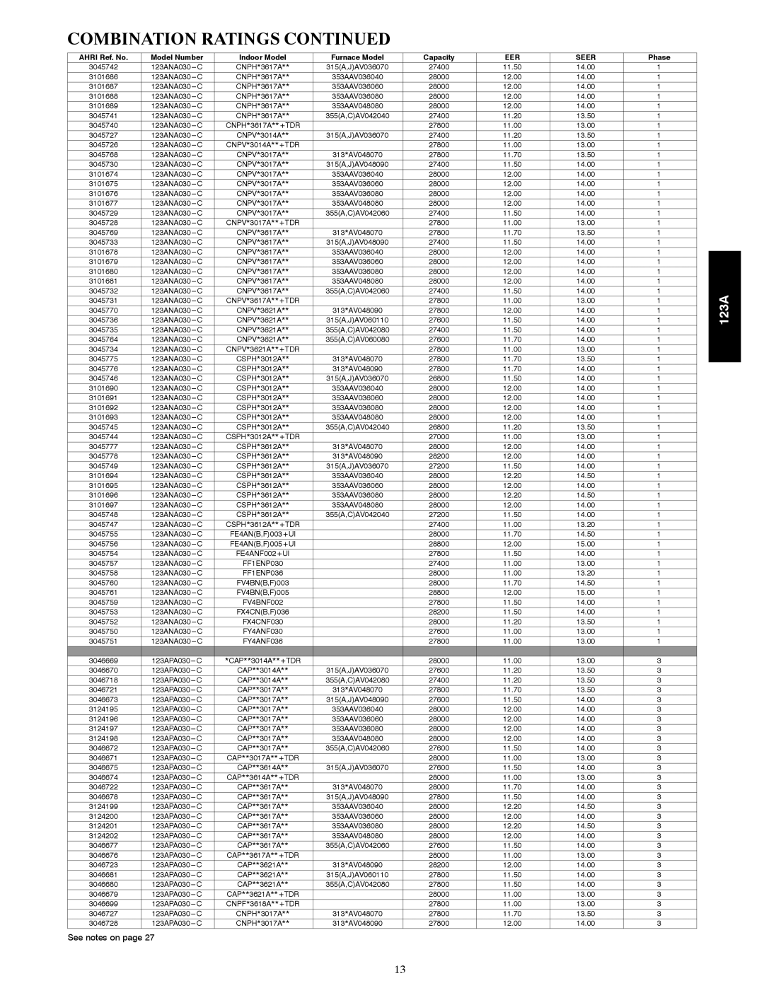 Bryant 123A manual FF1ENP036 