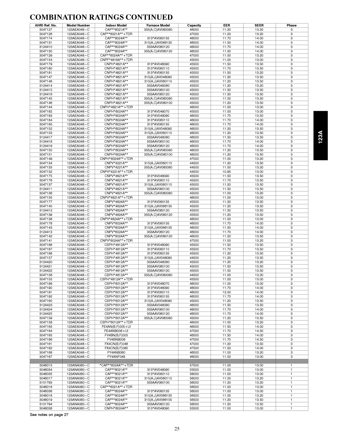 Bryant manual 3047165 123AEA048---C FV4BNB,F005 3047166 