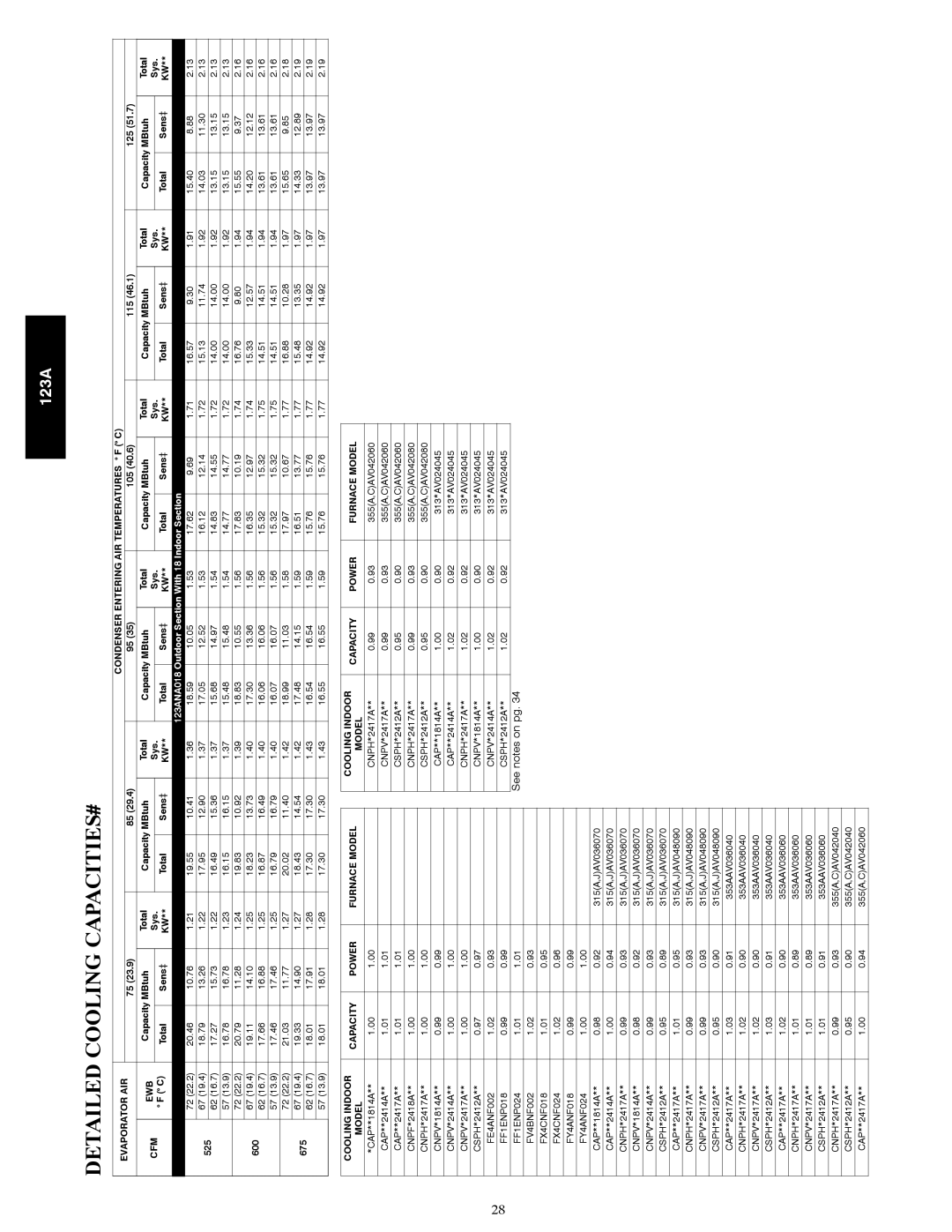 Bryant manual Detailed Cooling CAPACITIES#, 123ANA018 