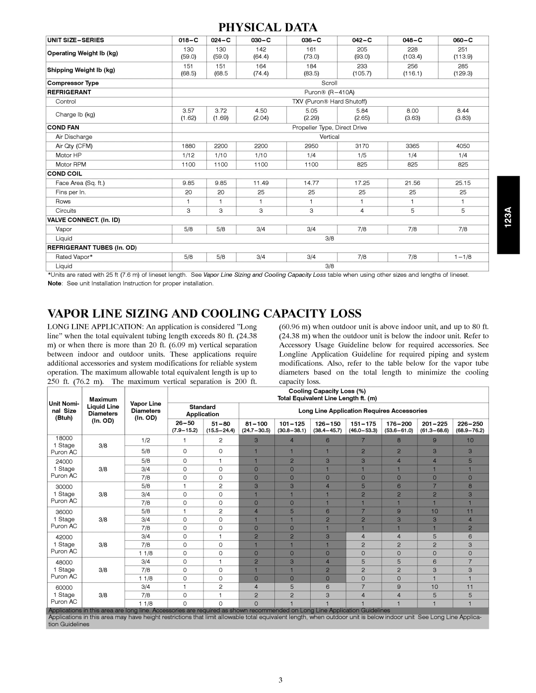 Bryant 123A manual Physical Data, Vapor Line Sizing and Cooling Capacity Loss 