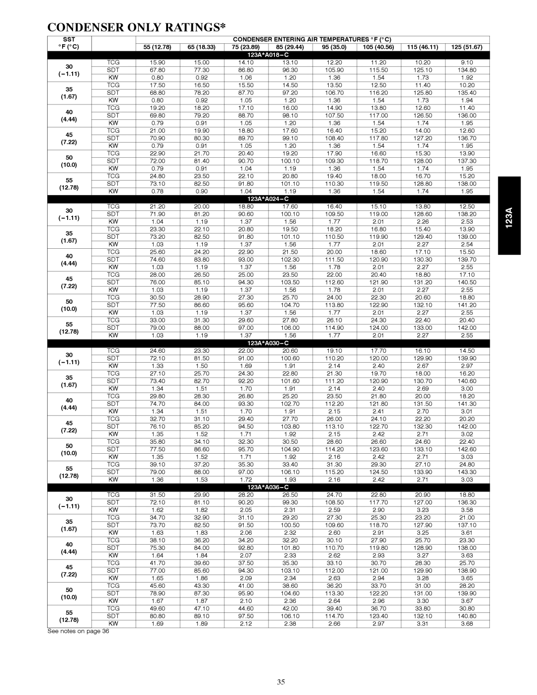 Bryant 123A manual Condenser only Ratings, SST Condenser Entering AIR Temperatures F C 