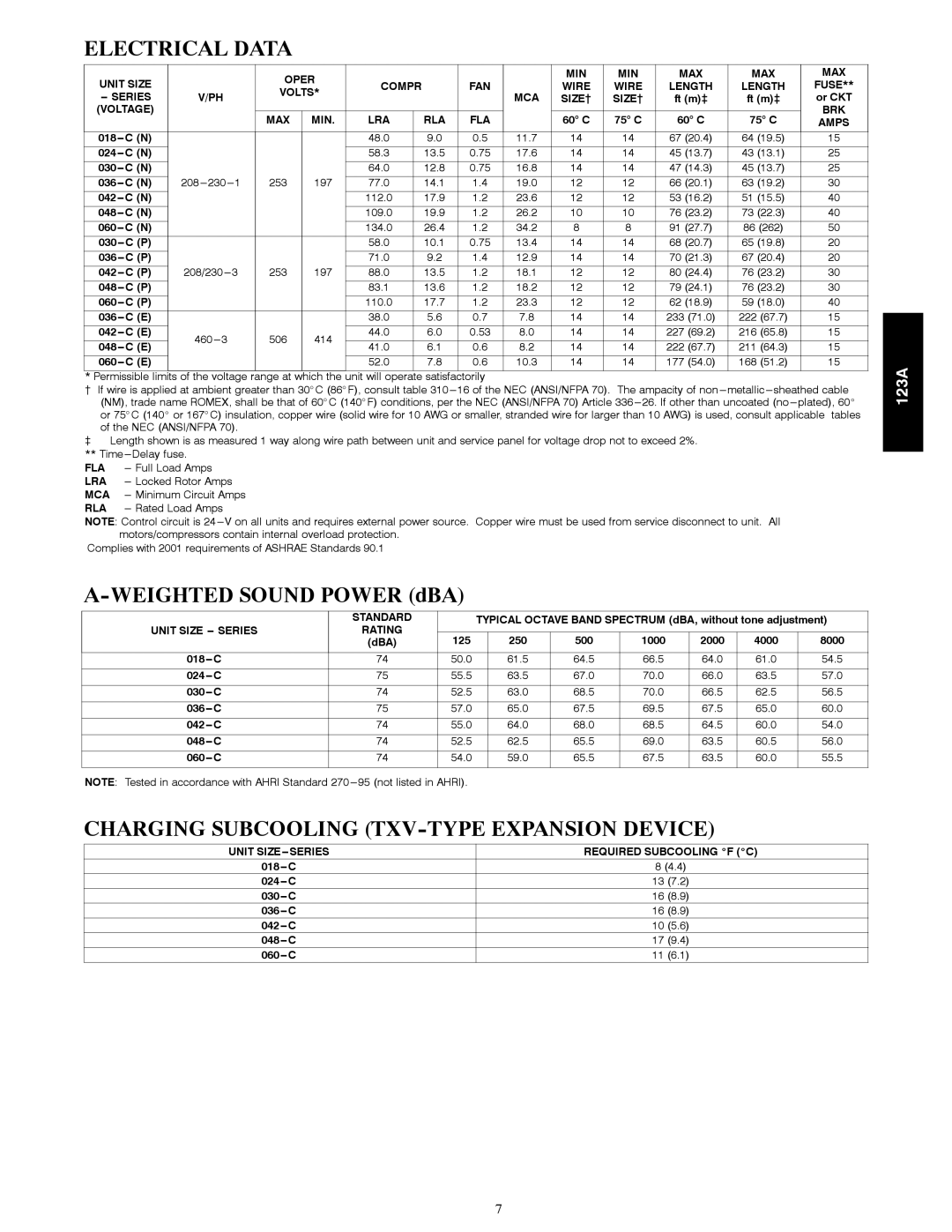 Bryant 123A manual Electrical Data, Charging Subcooling TXV-TYPE Expansion Device 