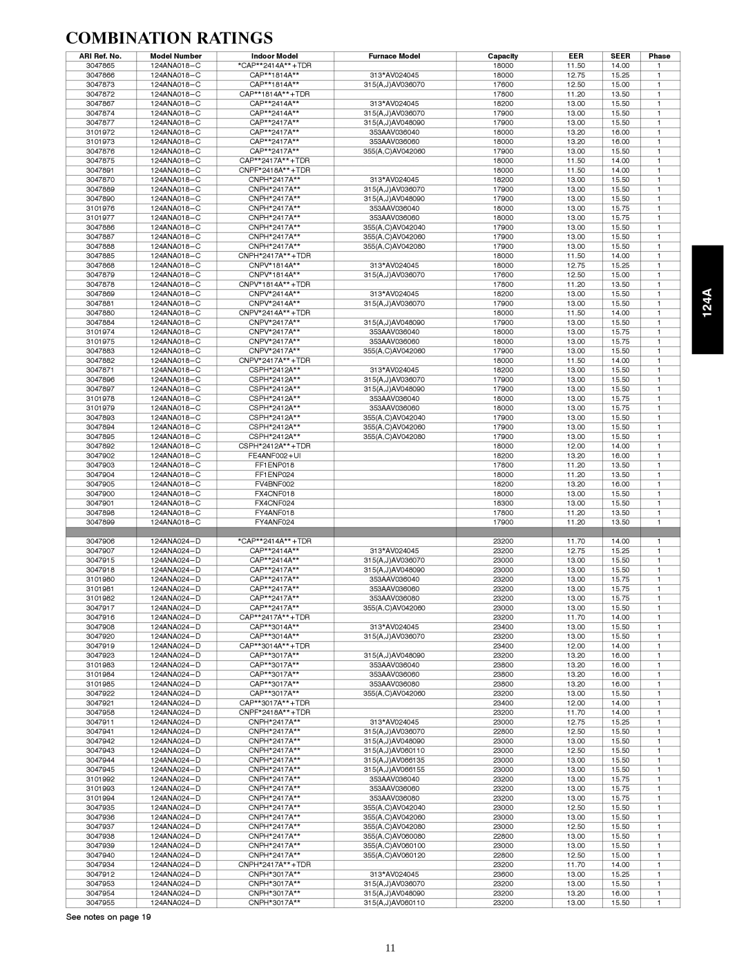 Bryant 124A manual Combination Ratings, Phase 