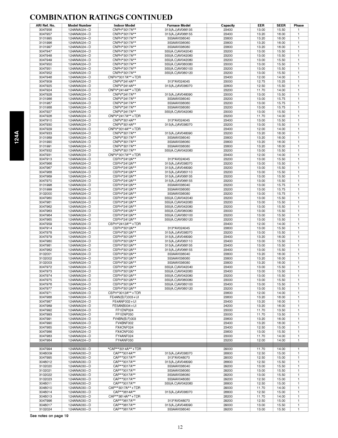 Bryant 124A manual FE5ANB004+UI, FF1ENP030, FX4CNF030, FY4ANF030 