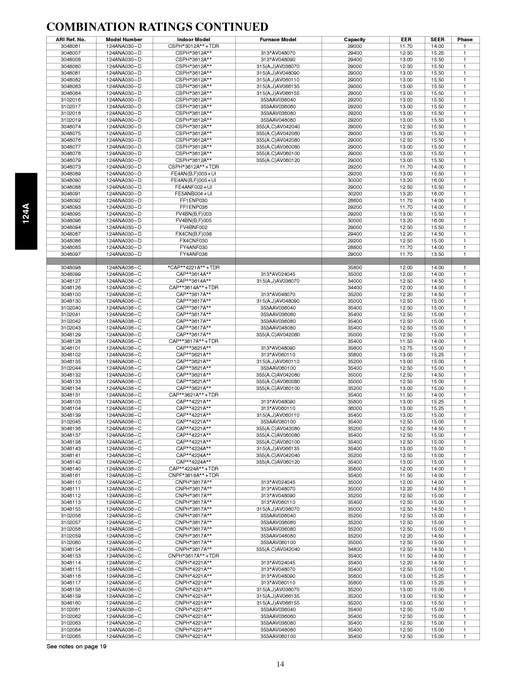 Bryant 124A manual FF1ENP036, FY4ANF036 