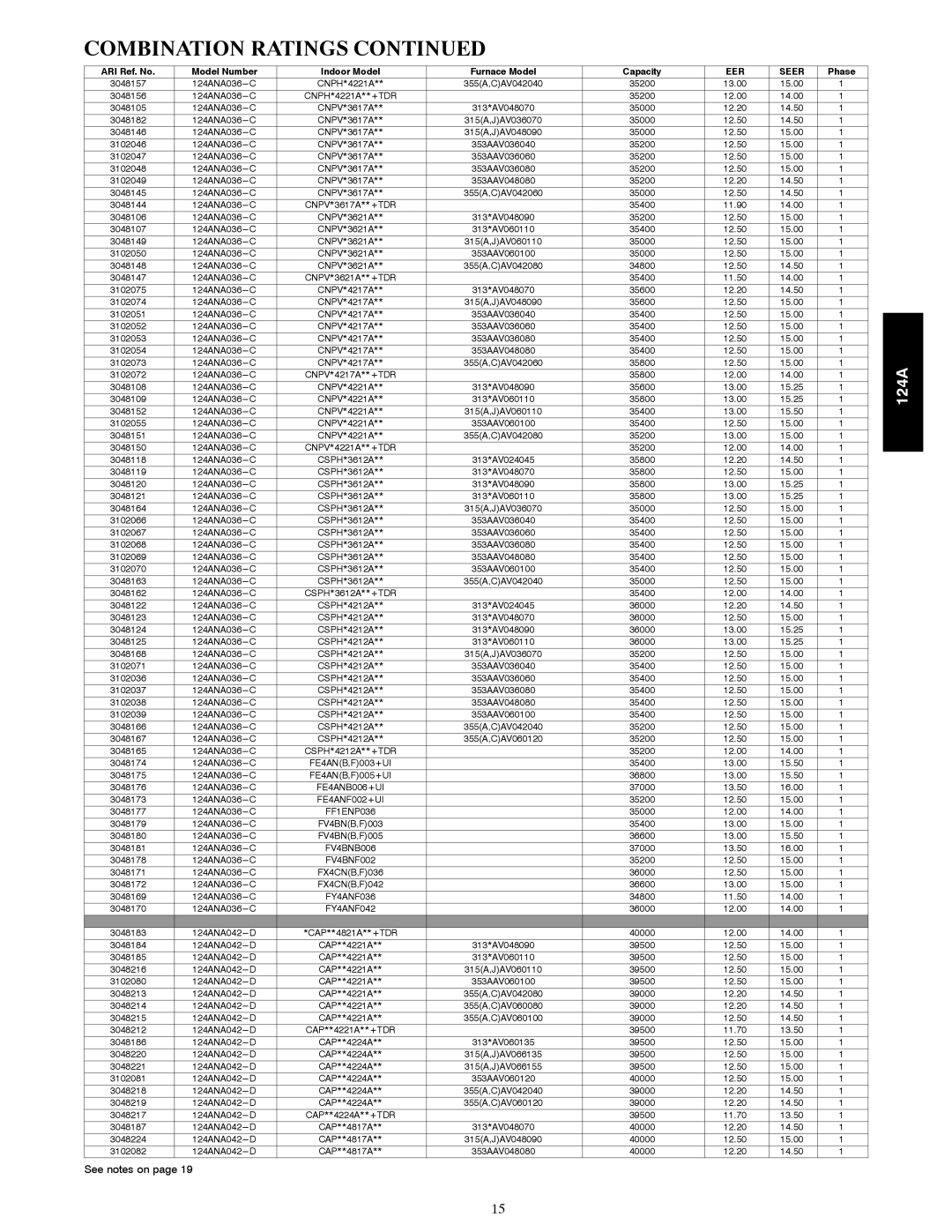 Bryant 124A manual FE4ANB006+UI, FV4BNB006, FY4ANF042 